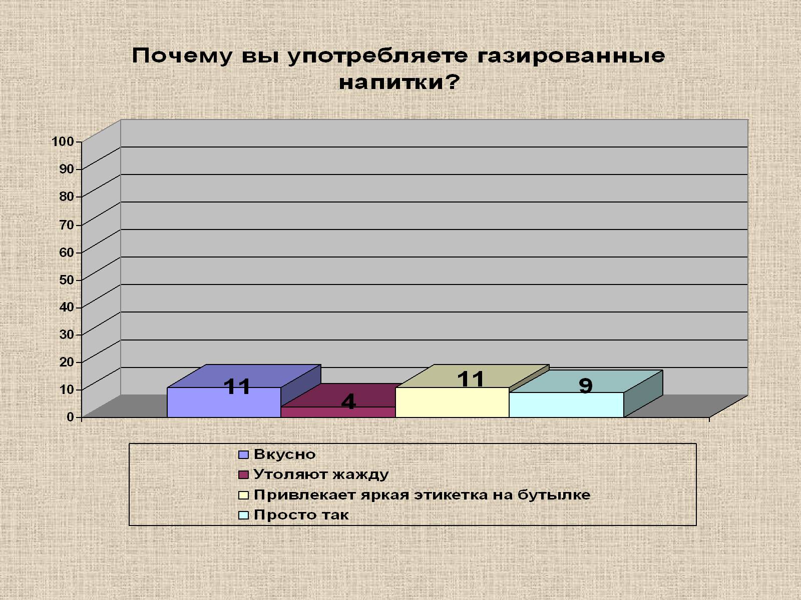 Презентація на тему «Влияние пищевых добавок на здоровье человека» - Слайд #16 Презентація на тему «Влияние пищевых добавок на здоровье человека» - Слайд #16