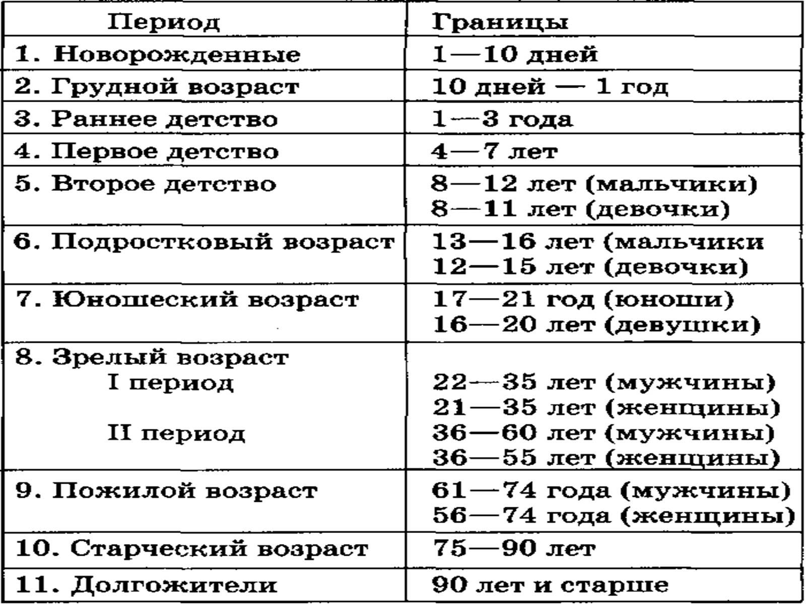 Презентація на тему «Онтогенез» (варіант 3) - Слайд #8 Презентація на тему «Онтогенез» (варіант 3) - Слайд #8