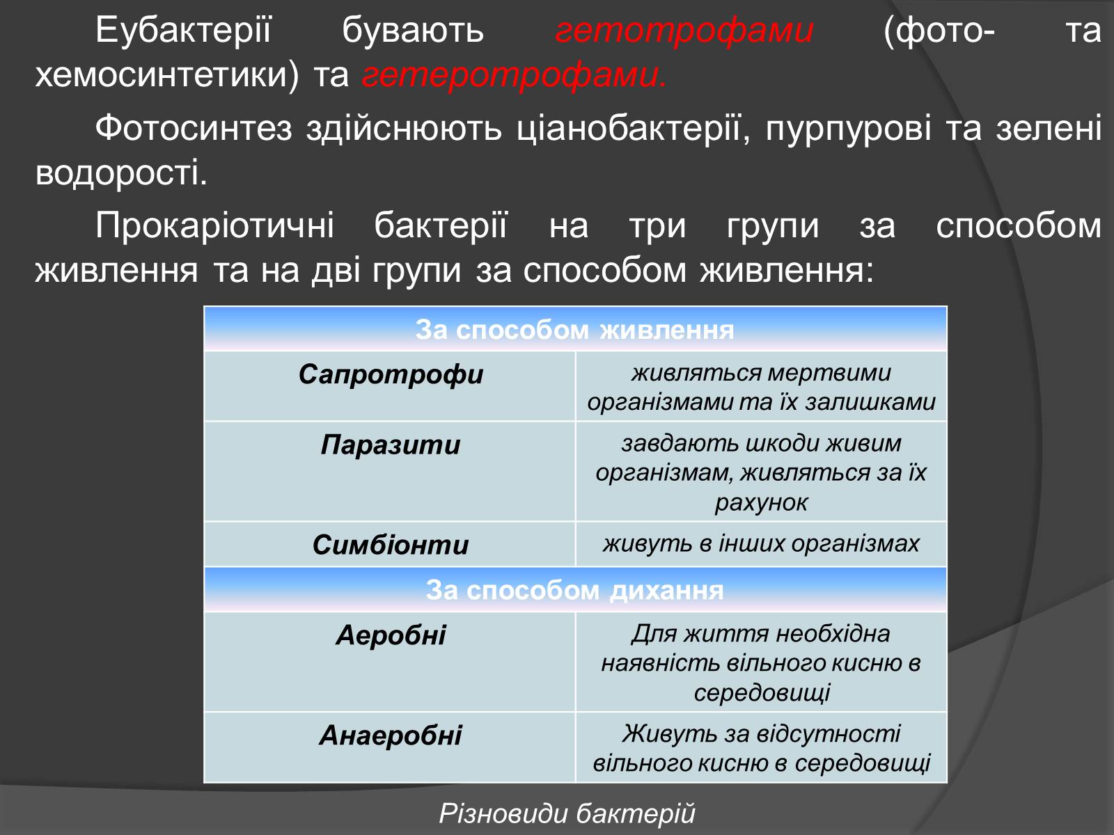 Презентація на тему «Віруси» (варіант 20) - Слайд #21 Презентація на тему «Віруси» (варіант 20) - Слайд #21
