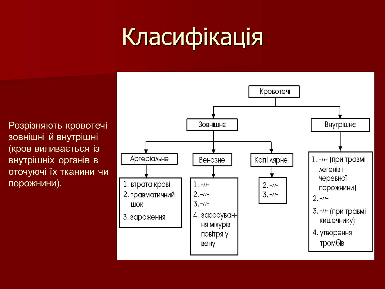 Презентація на тему «Кровотечі, їх класифікація» - Слайд #3 Презентація на тему «Кровотечі, їх класифікація» - Слайд #3