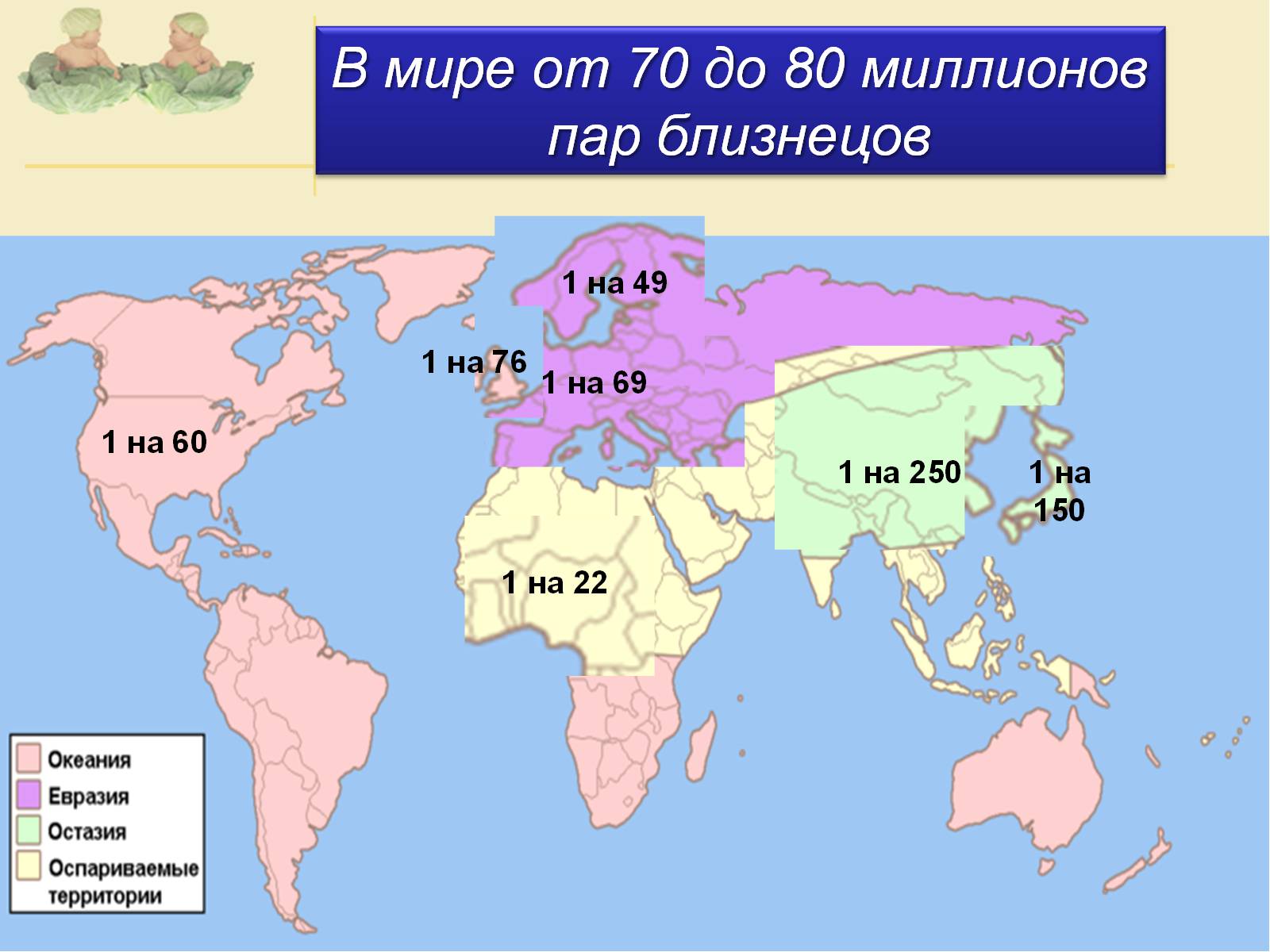 Презентація на тему «Близнецы» - Слайд #8 Презентація на тему «Близнецы» - Слайд #8
