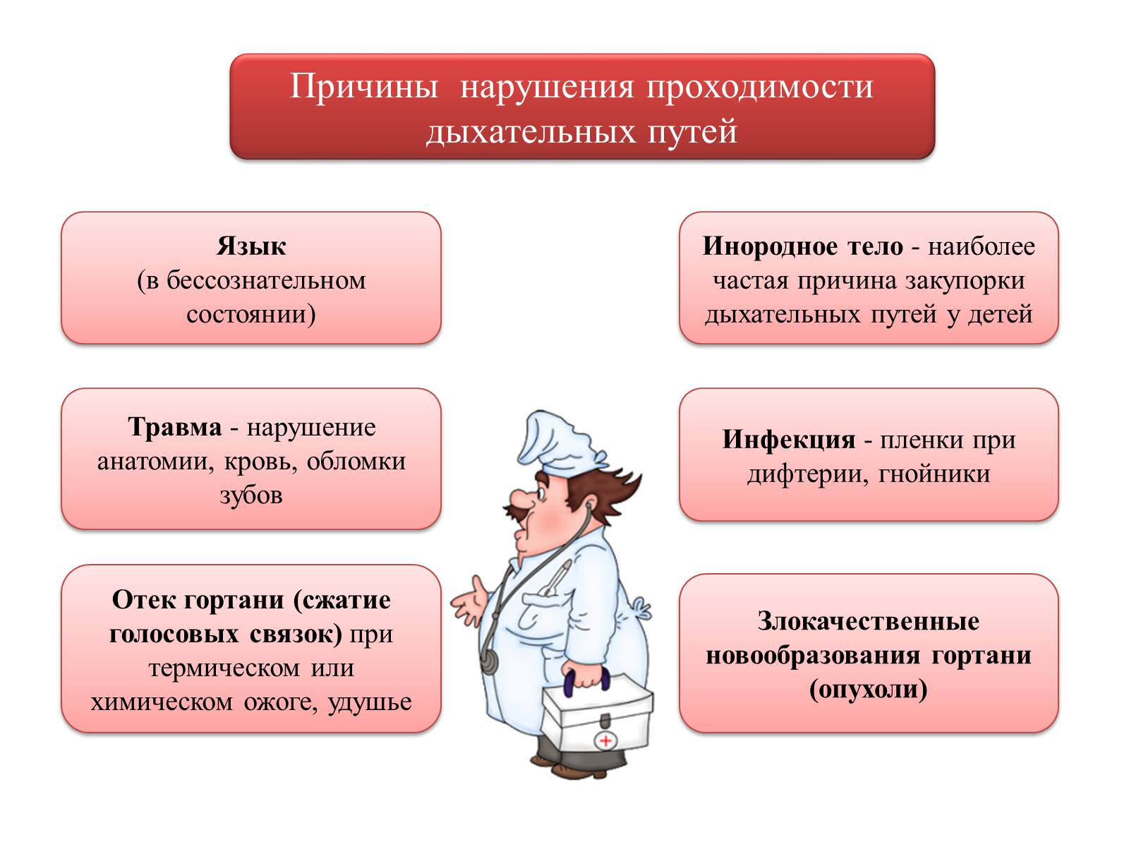 Презентація на тему «Первая помощь при нарушении органов дыхания» - Слайд #4 Презентація на тему «Первая помощь при нарушении органов дыхания» - Слайд #4