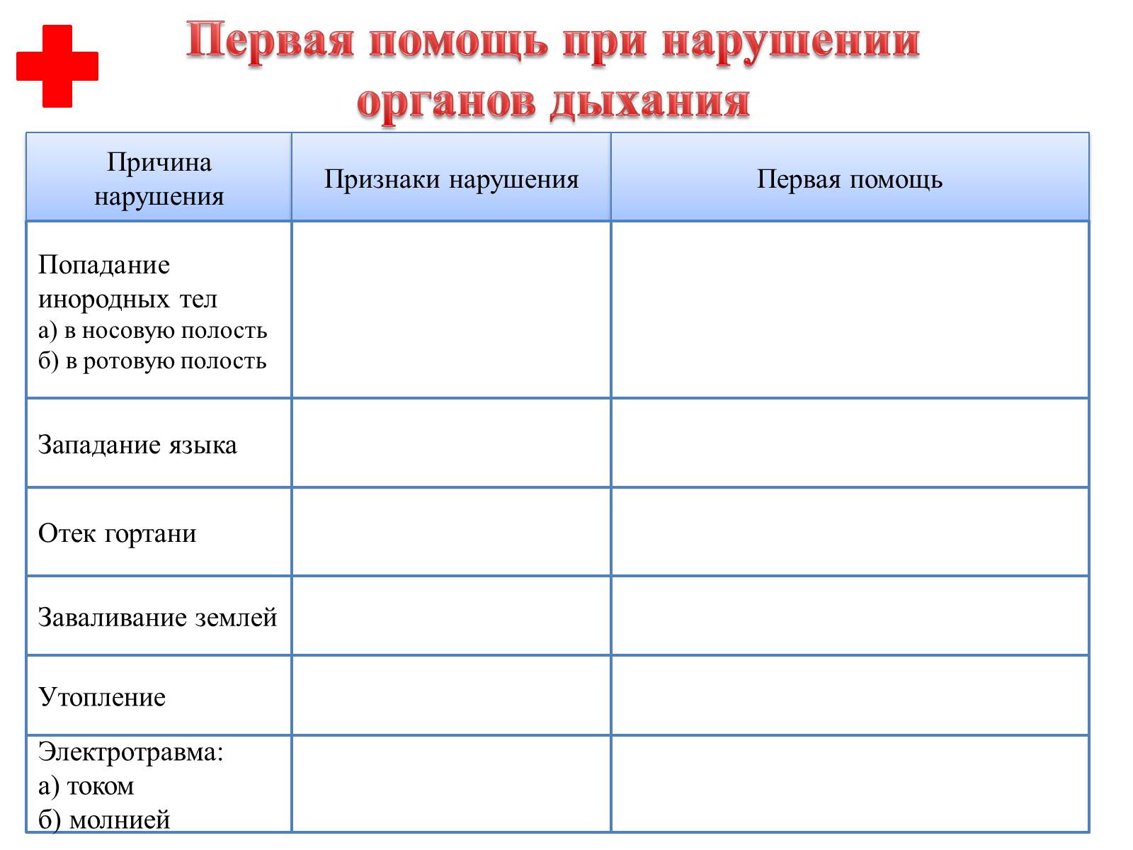 Презентація на тему «Первая помощь при нарушении органов дыхания» - Слайд #9 Презентація на тему «Первая помощь при нарушении органов дыхания» - Слайд #9