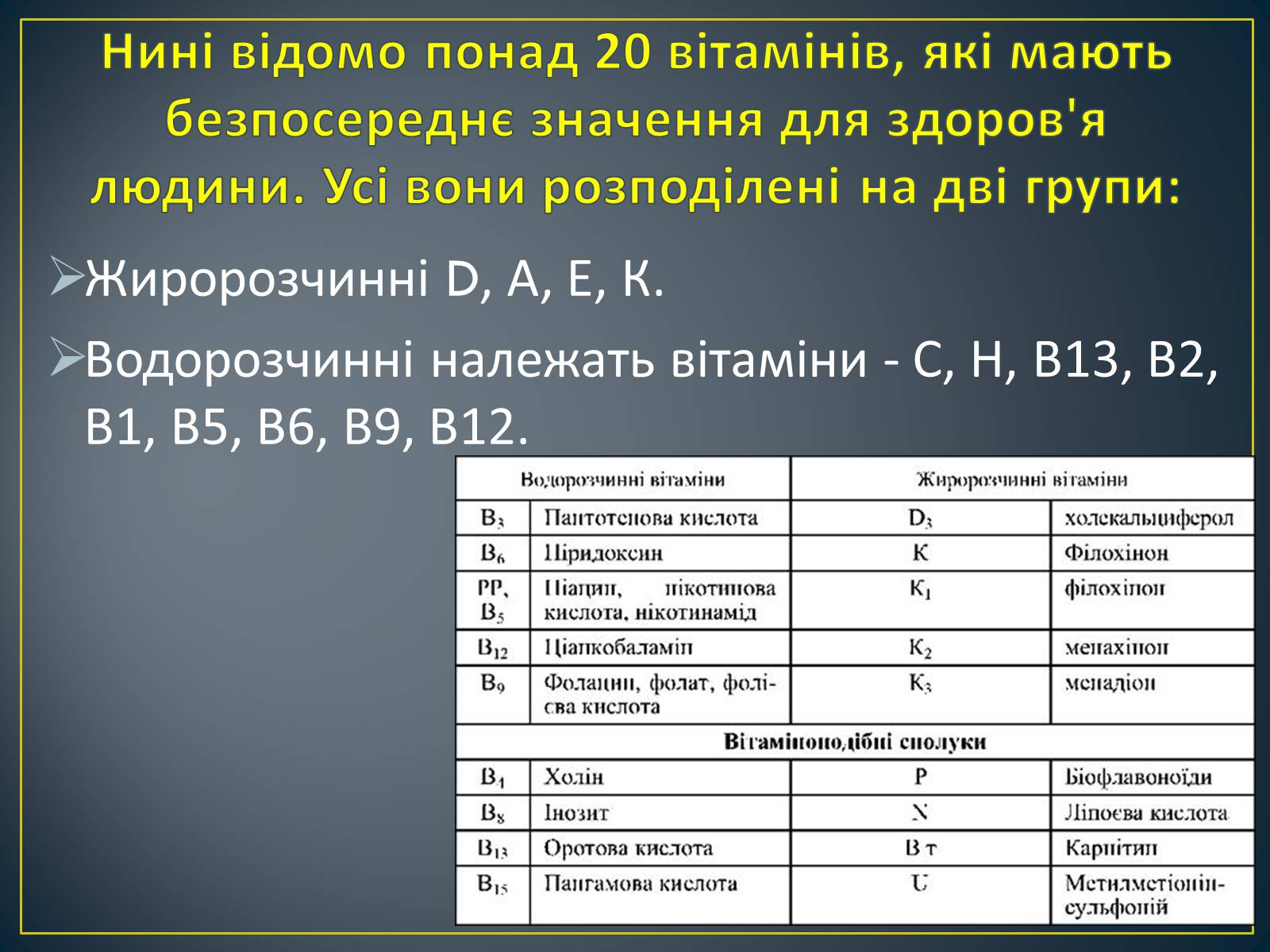 Презентація на тему «Вітаміни» (варіант 2) - Слайд #6 Презентація на тему «Вітаміни» (варіант 2) - Слайд #6