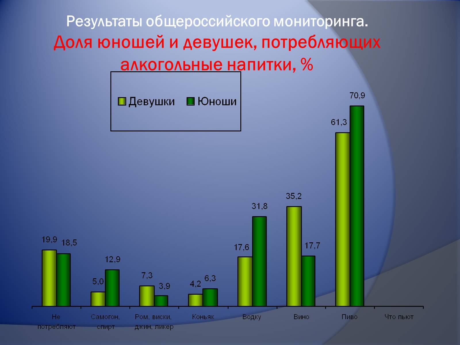 Презентація на тему «Осторожно – пиво!» - Слайд #2 Презентація на тему «Осторожно – пиво!» - Слайд #2
