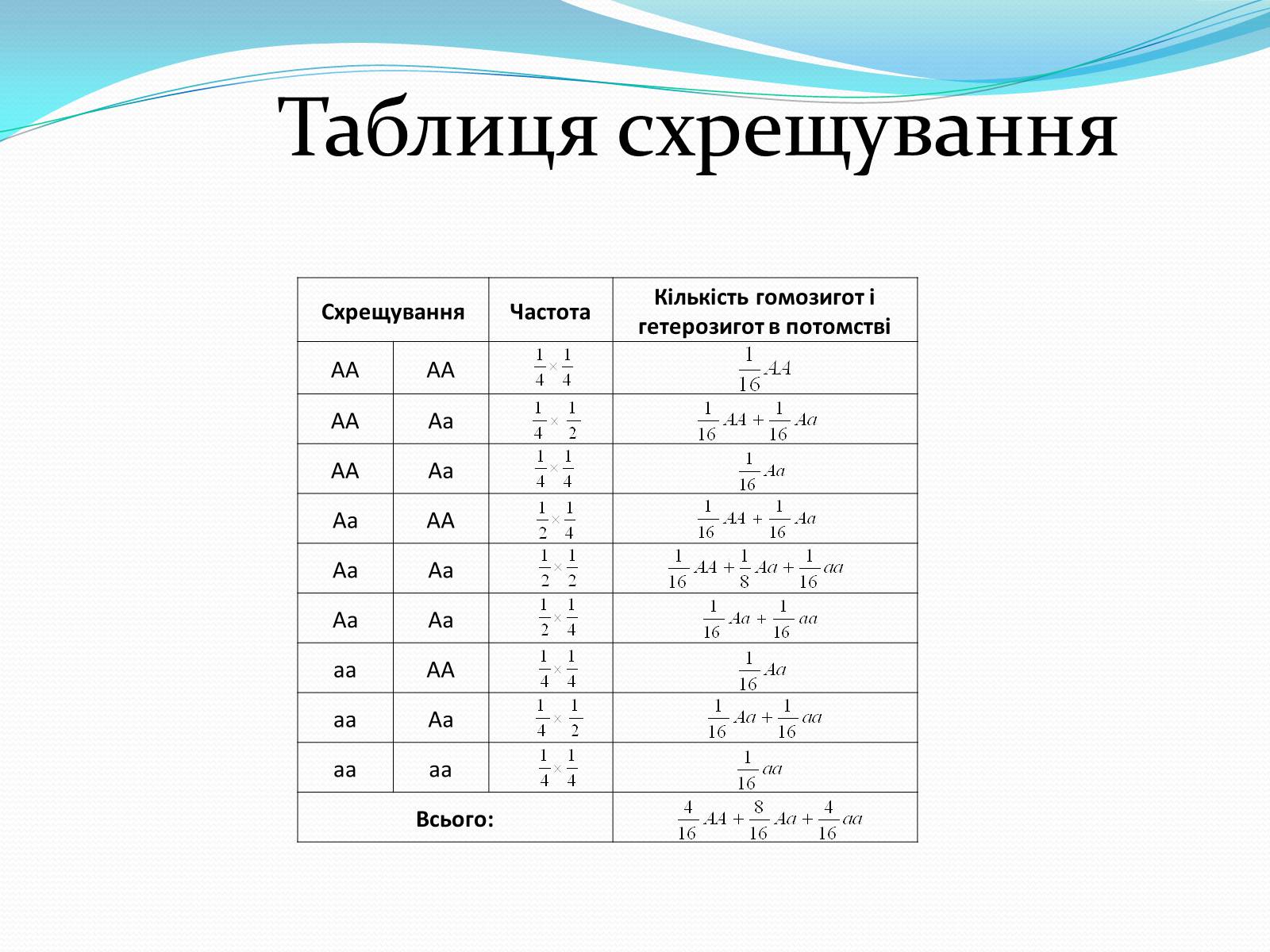 Презентація на тему «Значення закону Харді-Вайнберга для вивчення генетики популяції» - Слайд #7 Презентація на тему «Значення закону Харді-Вайнберга для вивчення генетики популяції» - Слайд #7