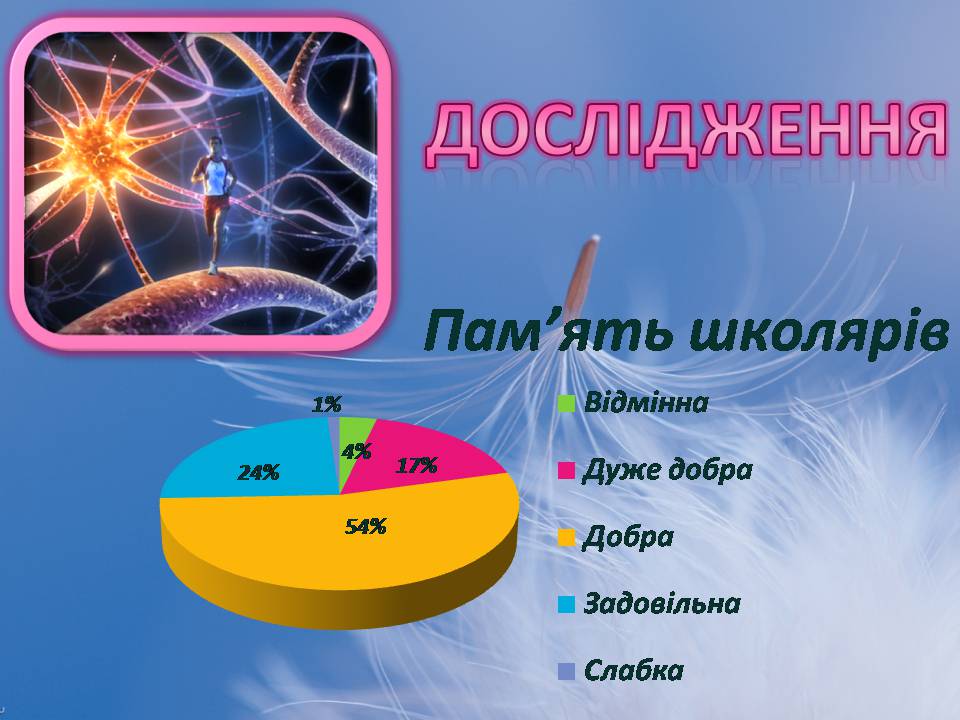 Презентація на тему «Індивідуальні особливості пам’яті» - Слайд #11 Презентація на тему «Індивідуальні особливості пам’яті» - Слайд #11