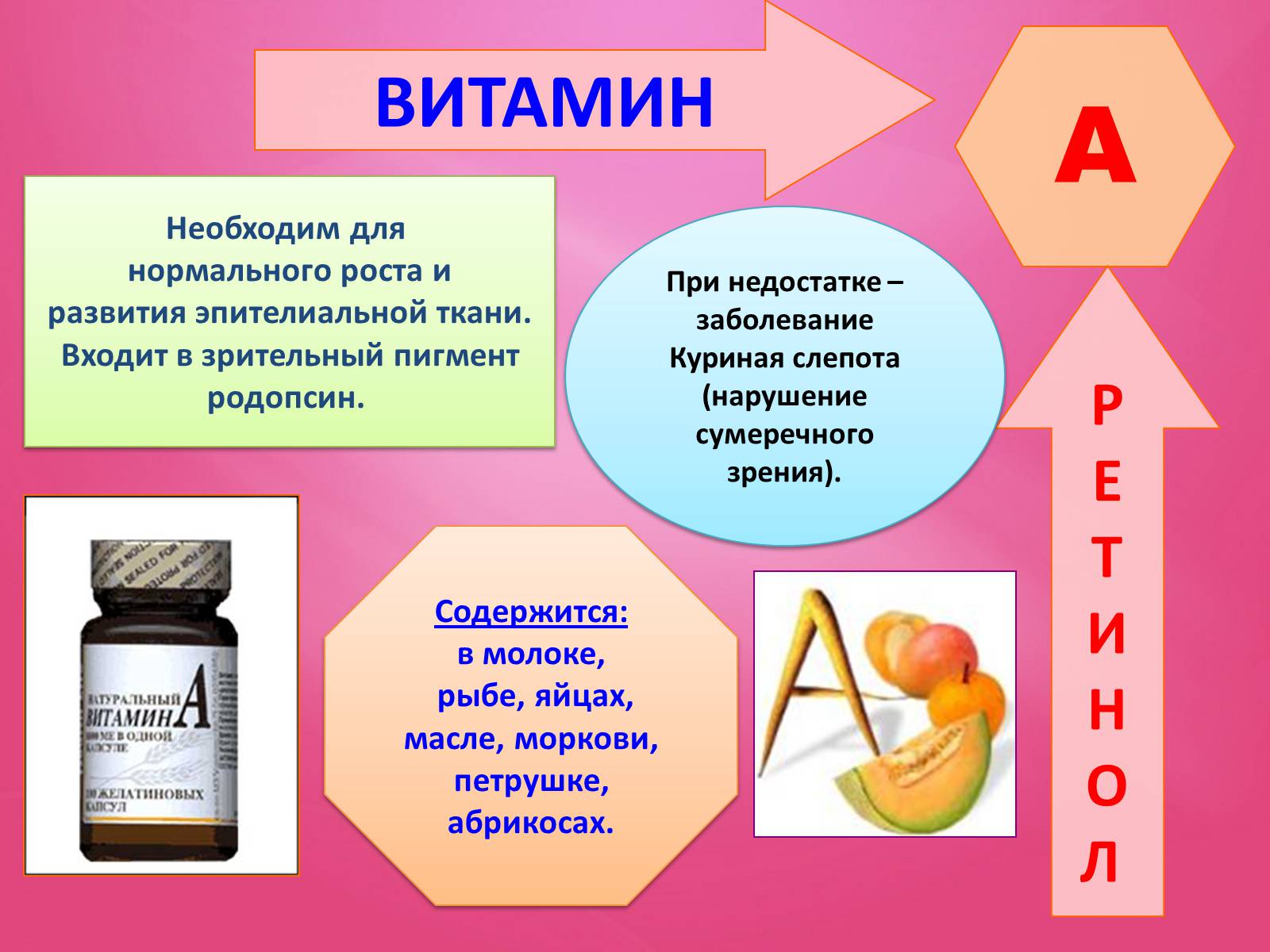 Презентація на тему «Витамины» (варіант 1) - Слайд #6 Презентація на тему «Витамины» (варіант 1) - Слайд #6