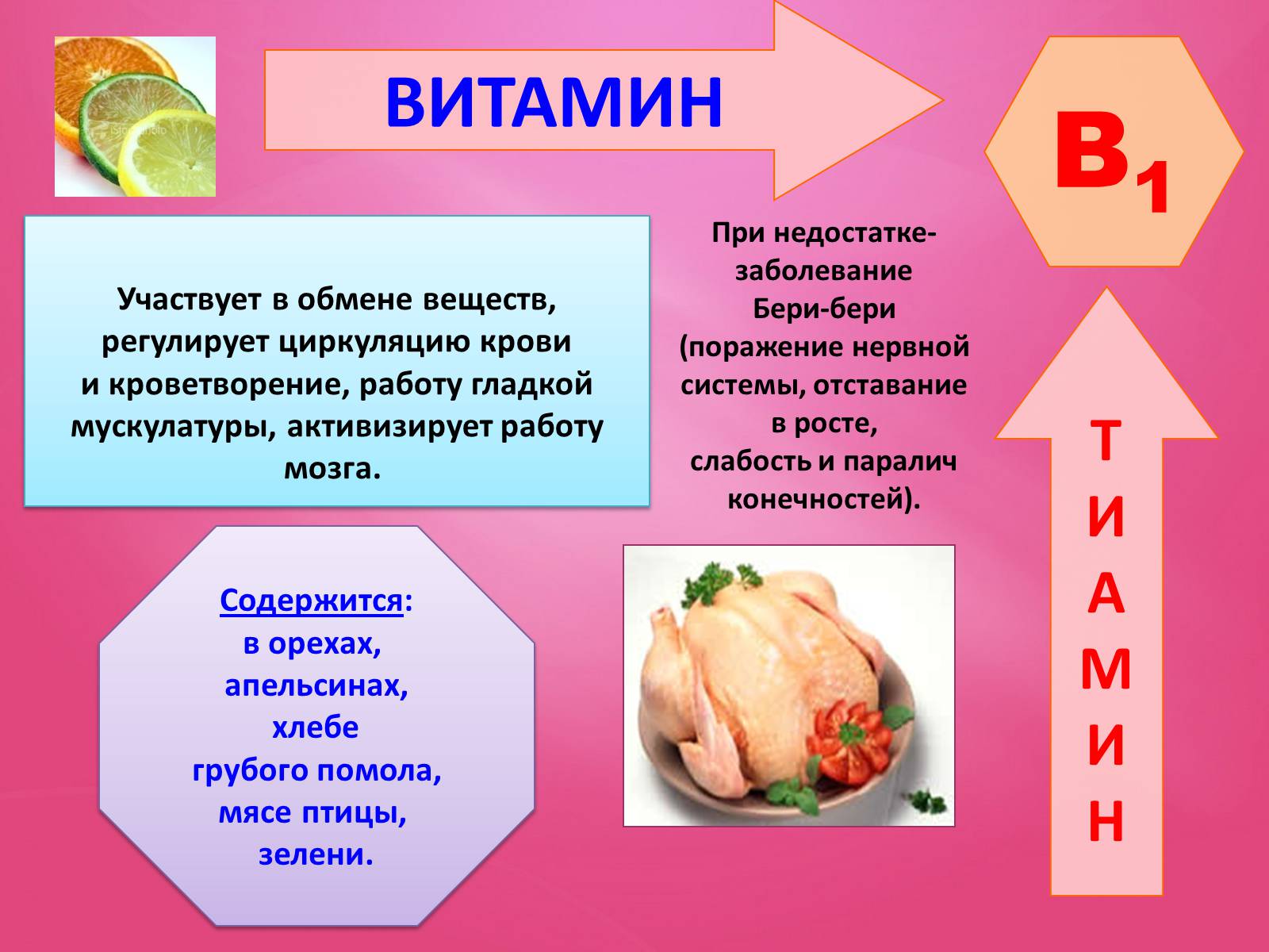 Презентація на тему «Витамины» (варіант 1) - Слайд #7 Презентація на тему «Витамины» (варіант 1) - Слайд #7