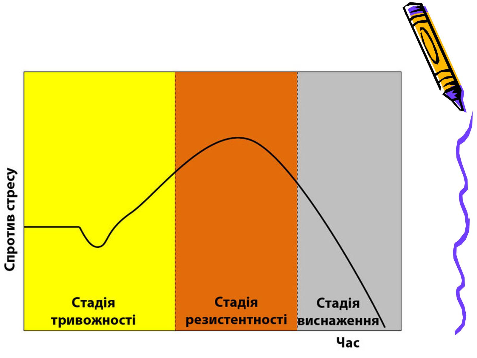 Презентація на тему «Стрес» (варіант 1) - Слайд #10 Презентація на тему «Стрес» (варіант 1) - Слайд #10