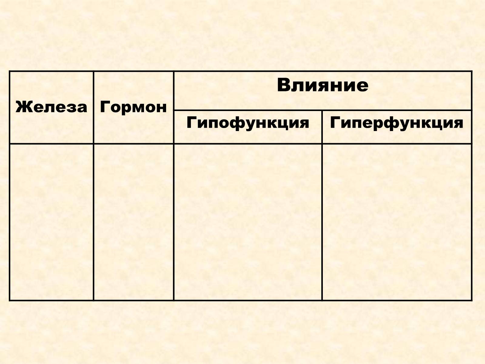 Презентація на тему «Эндокринные железы» - Слайд #9 Презентація на тему «Эндокринные железы» - Слайд #9