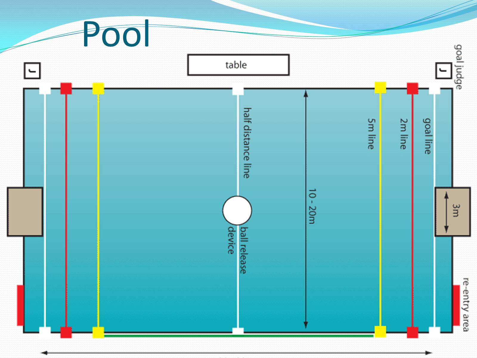 Презентація на тему «Water polo» - Слайд #9 Презентація на тему «Water polo» - Слайд #9