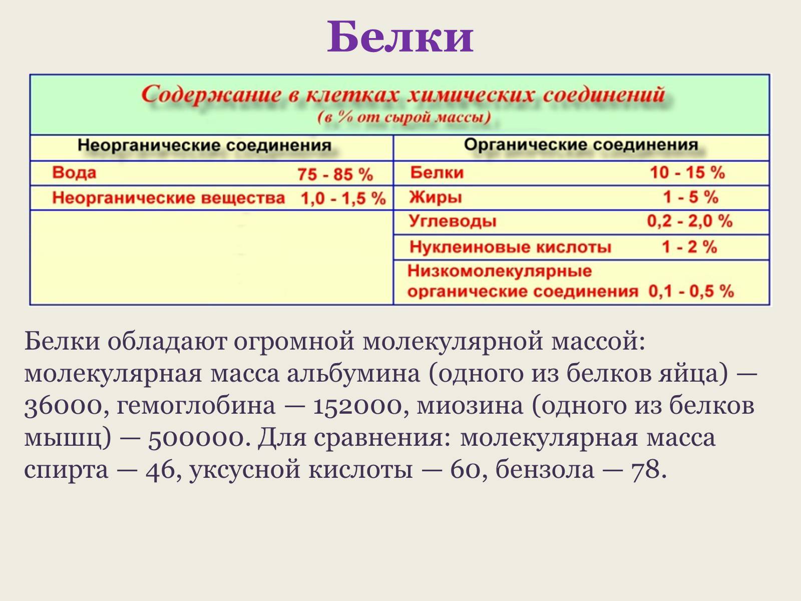 Презентація на тему «Белки: состав и строение» - Слайд #3 Презентація на тему «Белки: состав и строение» - Слайд #3