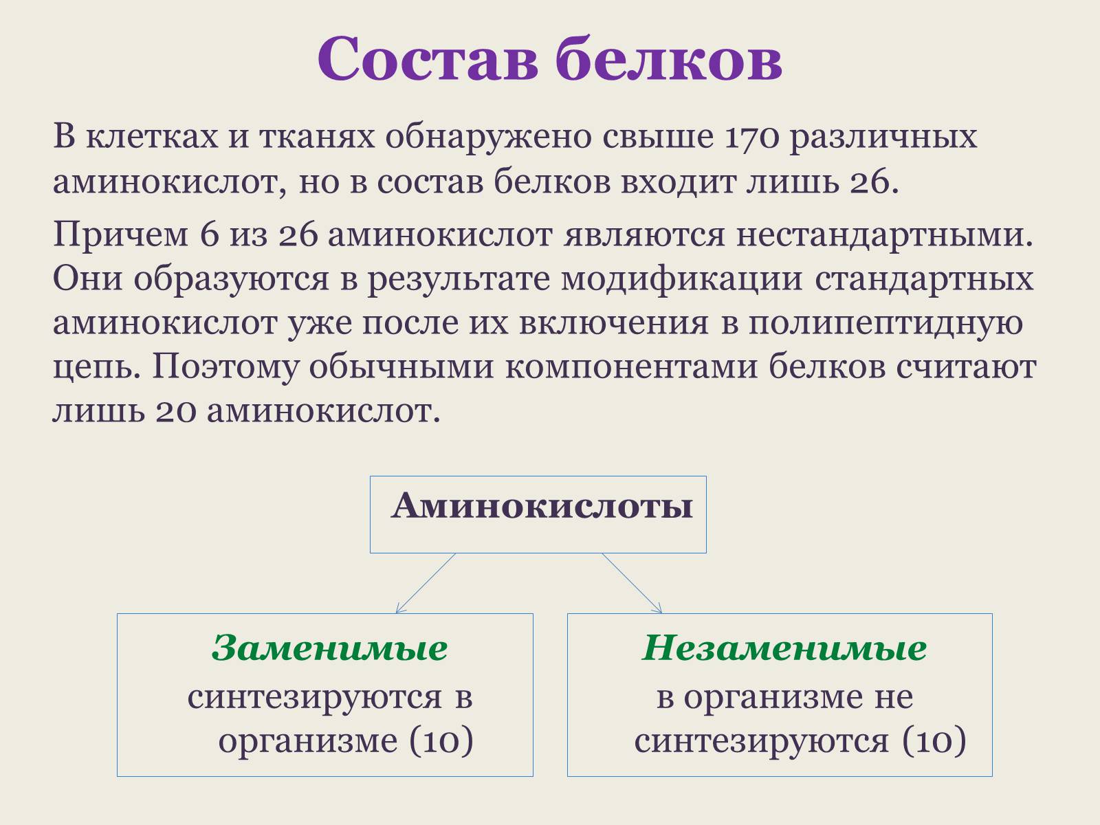 Презентація на тему «Белки: состав и строение» - Слайд #7 Презентація на тему «Белки: состав и строение» - Слайд #7