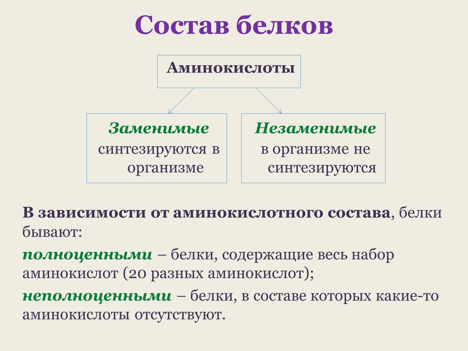 Презентація на тему «Белки: состав и строение» - Слайд #8 Презентація на тему «Белки: состав и строение» - Слайд #8