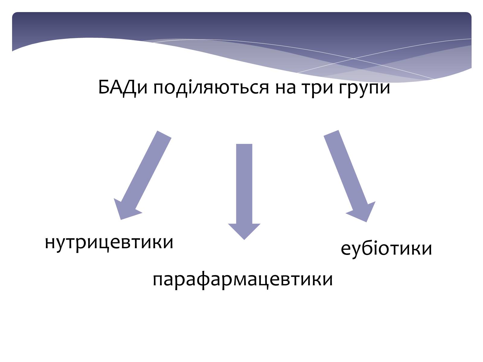 Презентація на тему «Біологічно активні харчові добавки» - Слайд #4 Презентація на тему «Біологічно активні харчові добавки» - Слайд #4