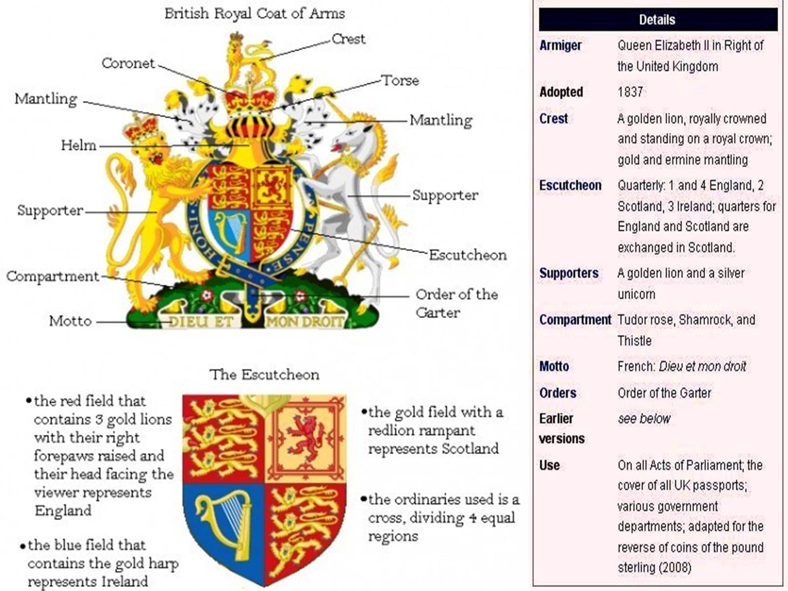 Презентація на тему «The United Kingdom of Great Britain and Northern Ireland» (варіант 2) - Слайд #6 Презентація на тему «The United Kingdom of Great Britain and Northern Ireland» (варіант 2) - Слайд #6