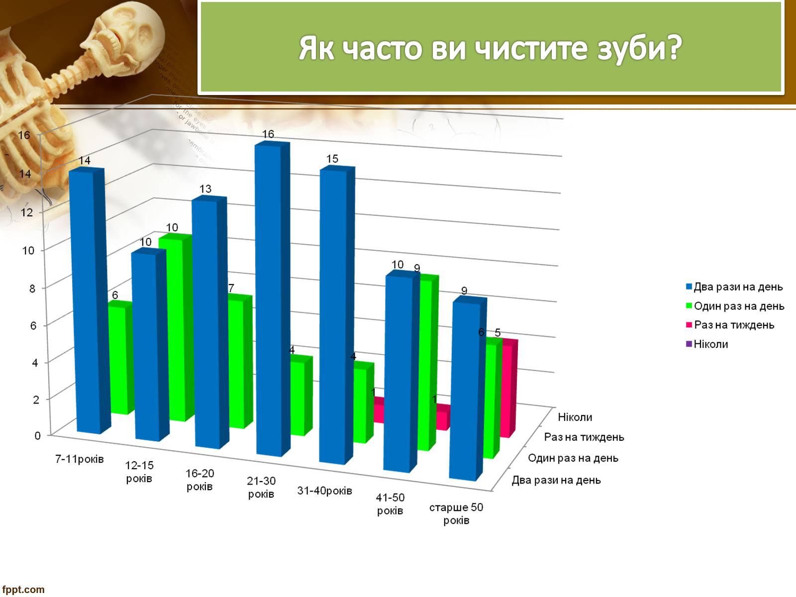 Презентація на тему «Бережіть свої зуби» - Слайд #12 Презентація на тему «Бережіть свої зуби» - Слайд #12