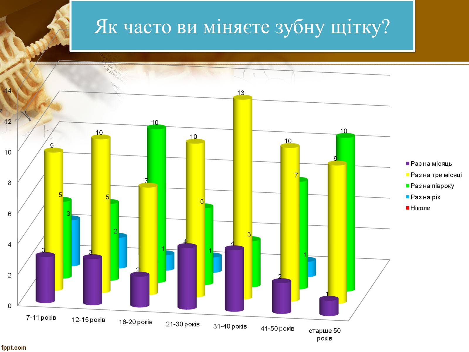 Презентація на тему «Бережіть свої зуби» - Слайд #24 Презентація на тему «Бережіть свої зуби» - Слайд #24