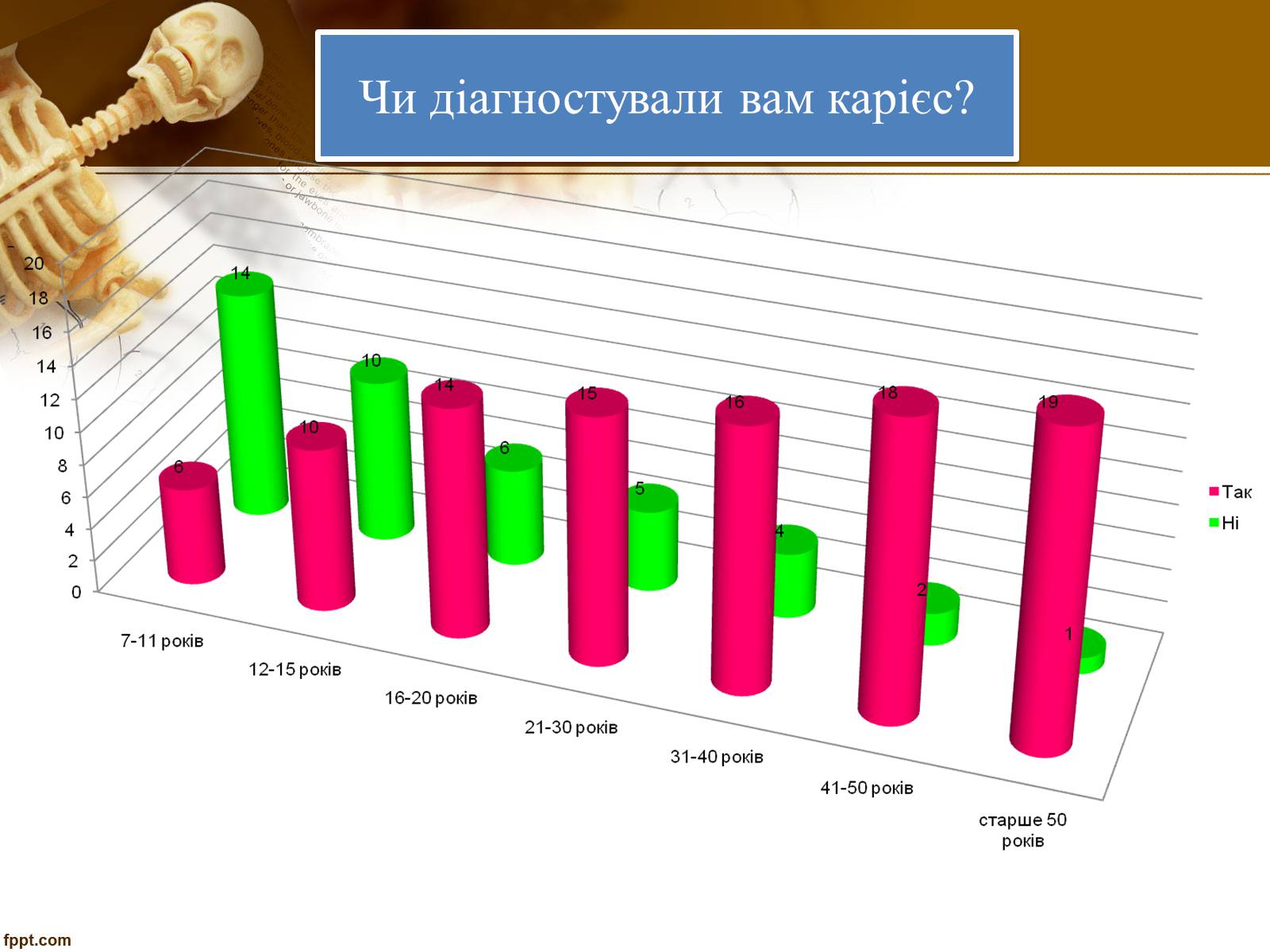 Презентація на тему «Бережіть свої зуби» - Слайд #28 Презентація на тему «Бережіть свої зуби» - Слайд #28