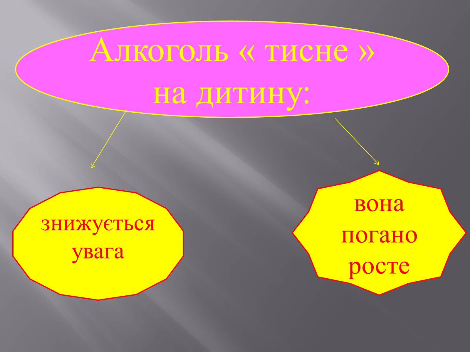 Презентація на тему «Вплив куріння, алкоголю на репродуктивне здоров’я» - Слайд #14 Презентація на тему «Вплив куріння, алкоголю на репродуктивне здоров’я» - Слайд #14