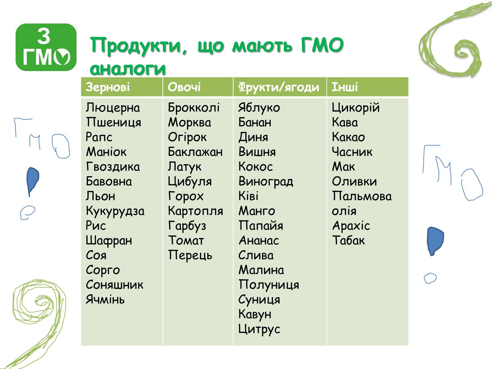 Презентація на тему «Генетично модифіковані організми» (варіант 2) - Слайд #15 Презентація на тему «Генетично модифіковані організми» (варіант 2) - Слайд #15