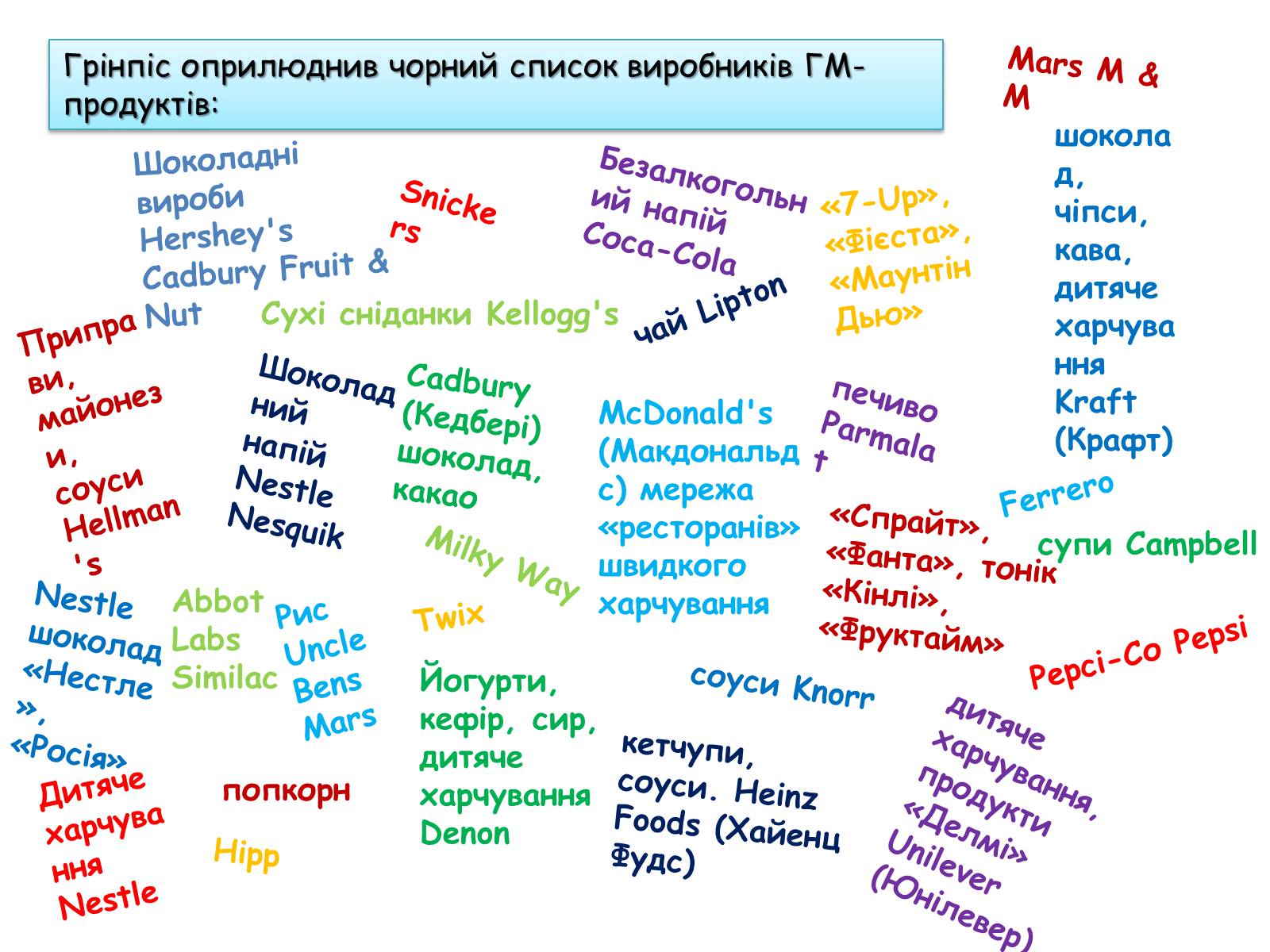 Презентація на тему «Генетично модифіковані організми» (варіант 2) - Слайд #16 Презентація на тему «Генетично модифіковані організми» (варіант 2) - Слайд #16