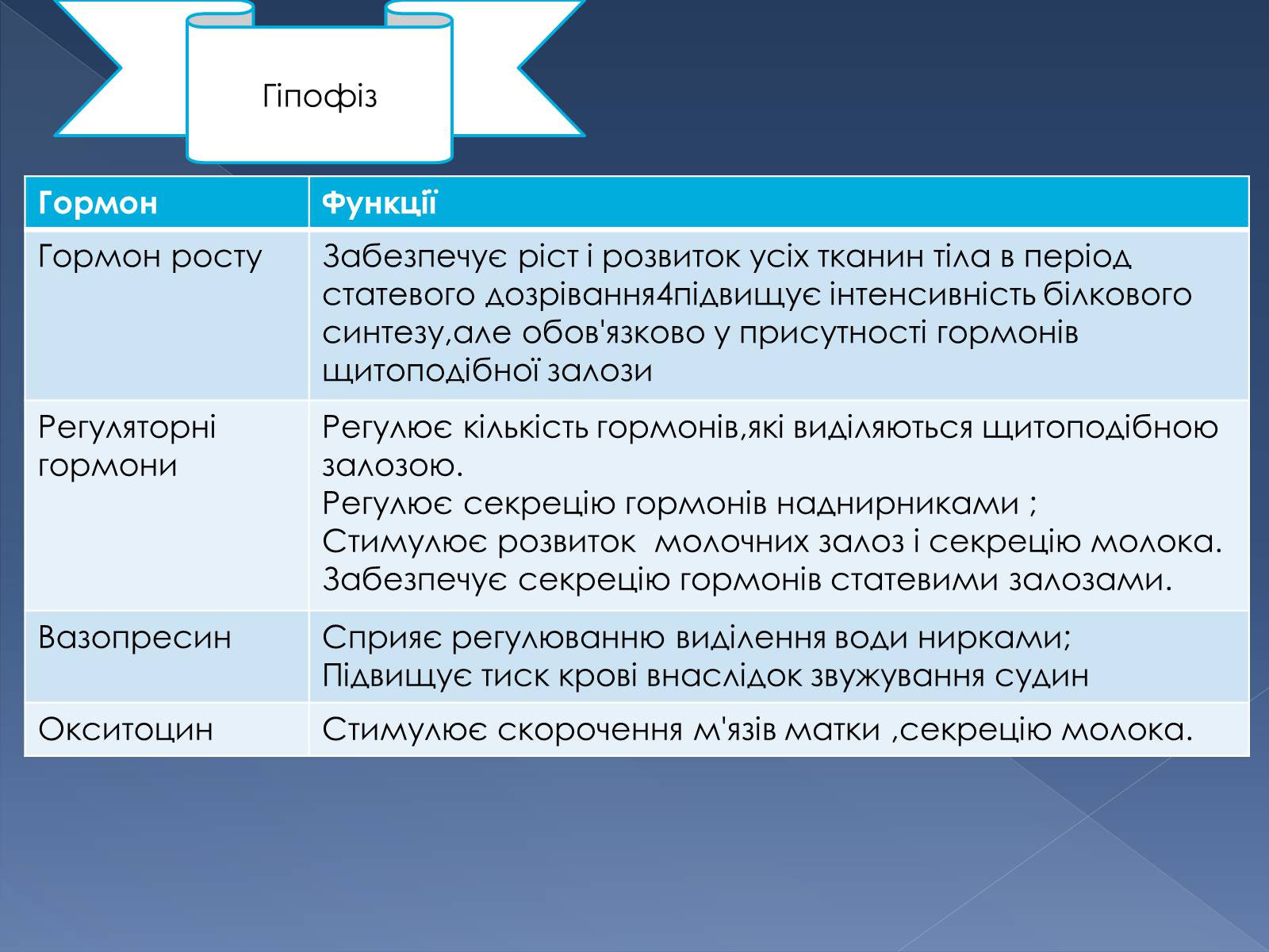 Презентація на тему «Гуморальна регуляція» - Слайд #6 Презентація на тему «Гуморальна регуляція» - Слайд #6