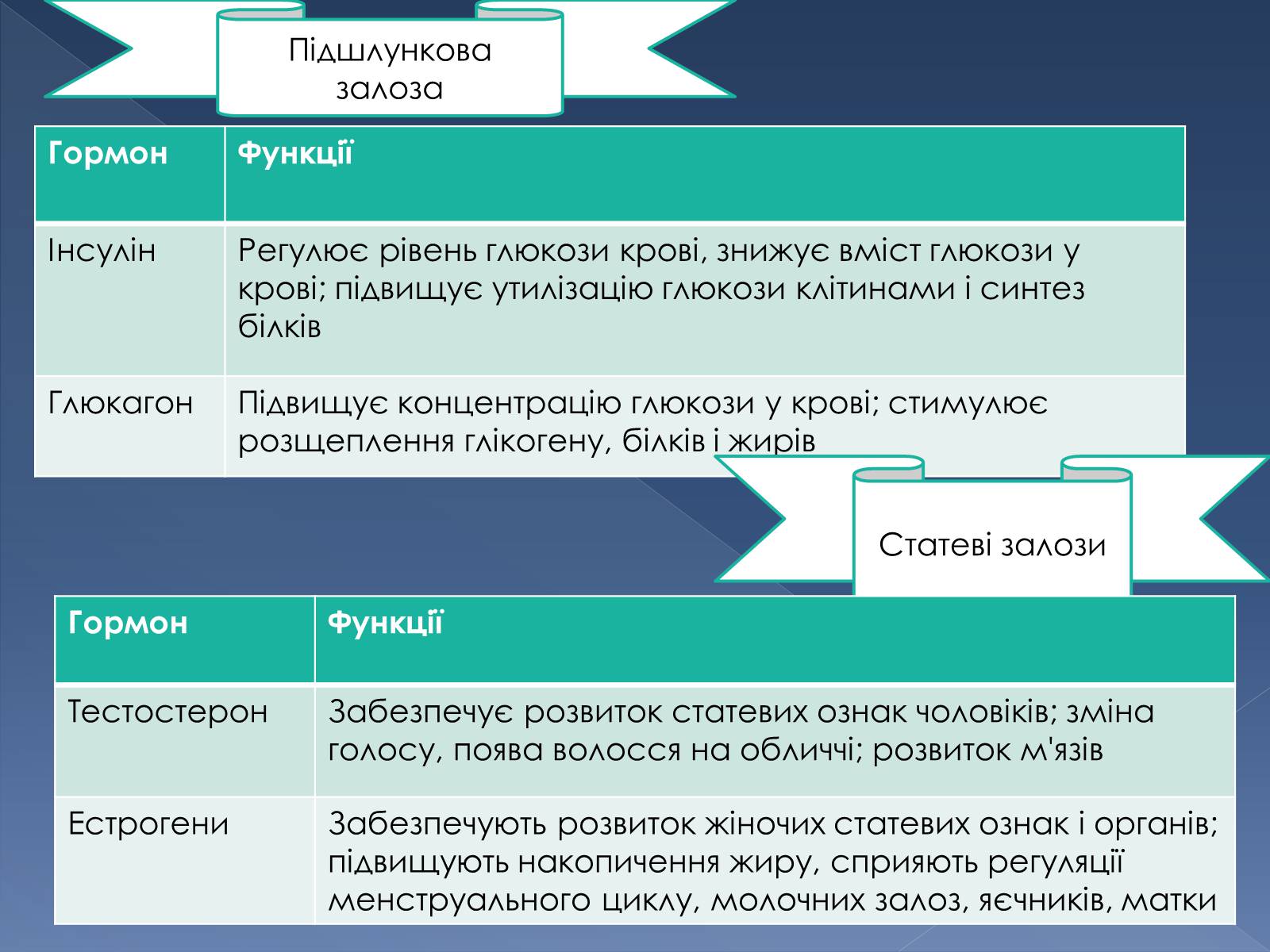 Презентація на тему «Гуморальна регуляція» - Слайд #9 Презентація на тему «Гуморальна регуляція» - Слайд #9