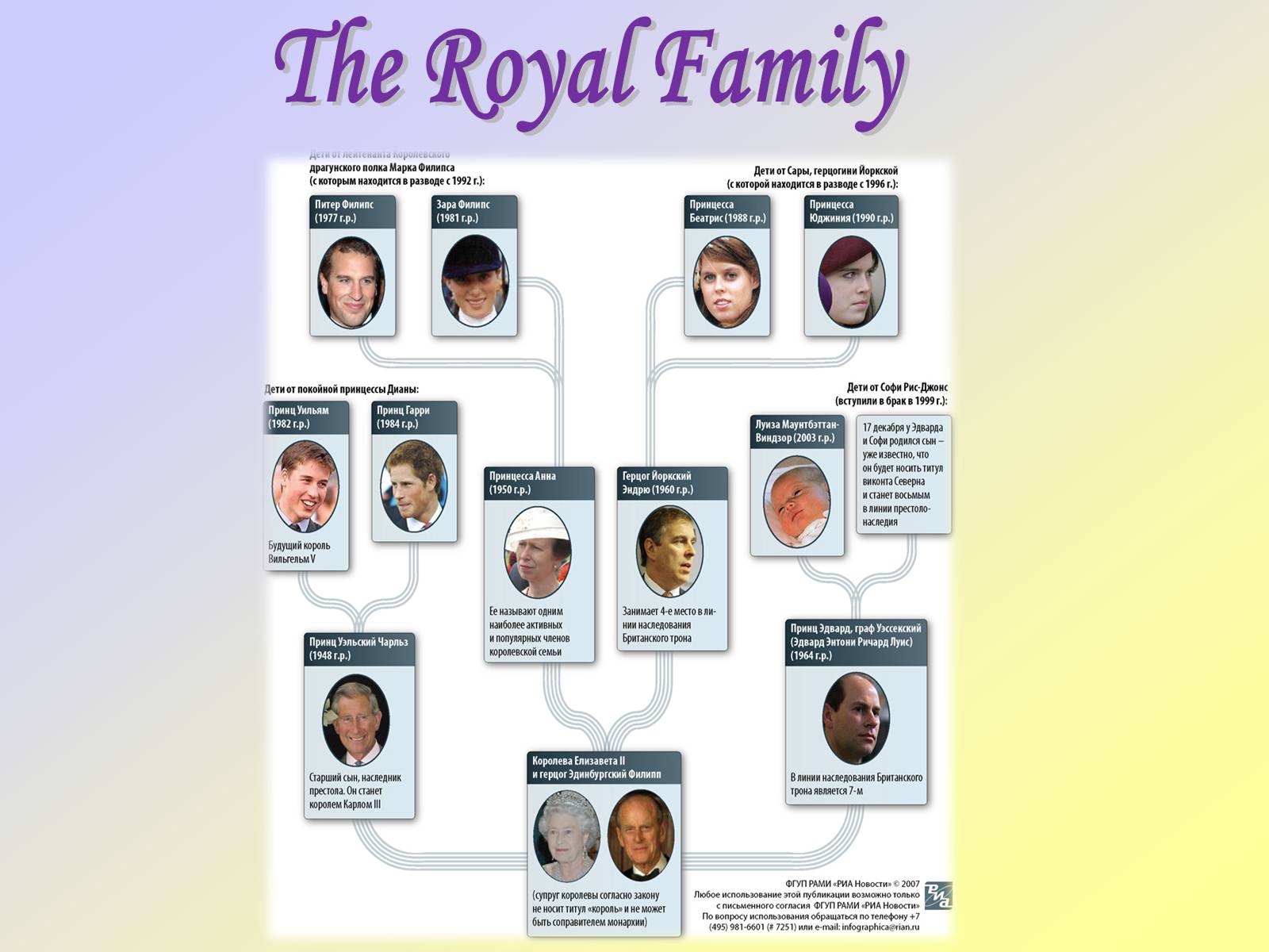 Презентація на тему «The British Monarchy» - Слайд #24 Презентація на тему «The British Monarchy» - Слайд #24