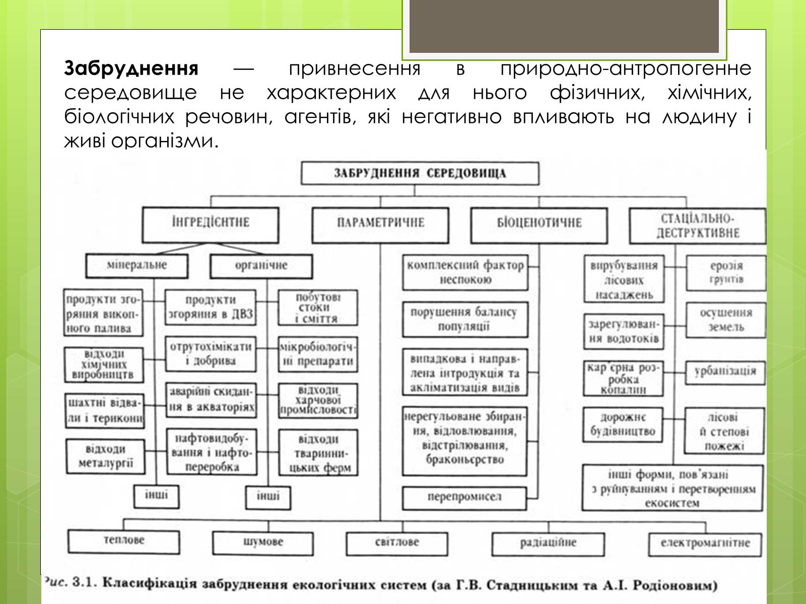 Презентація на тему «Здоров’я людини та навколишнє середовище» - Слайд #3 Презентація на тему «Здоров’я людини та навколишнє середовище» - Слайд #3