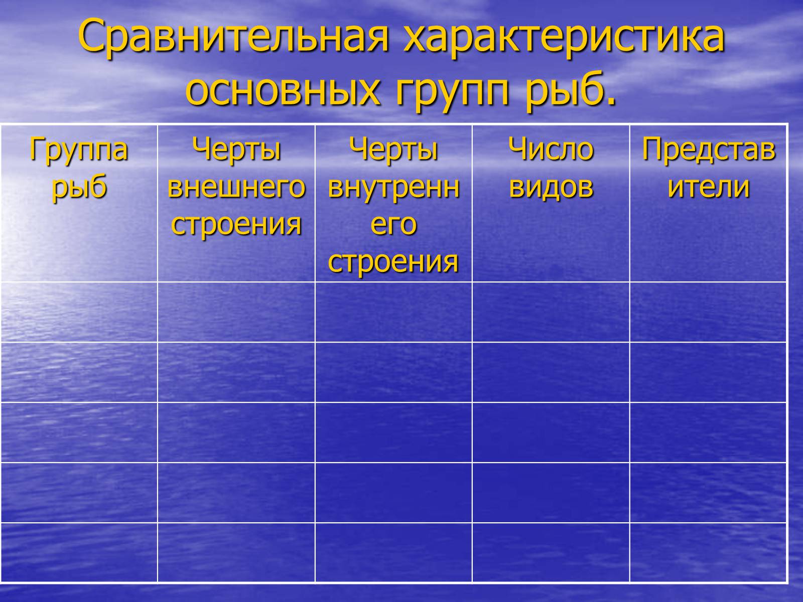 Презентація на тему «Класс хрящевые рыбы» - Слайд #6 Презентація на тему «Класс хрящевые рыбы» - Слайд #6