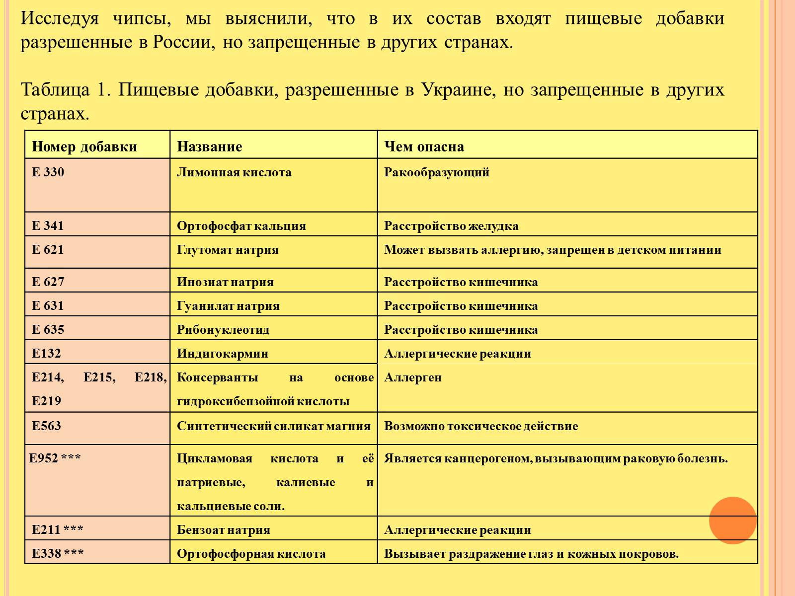 Презентація на тему «Изучение состава чипсов и их влияние на организм человека» - Слайд #11 Презентація на тему «Изучение состава чипсов и их влияние на организм человека» - Слайд #11