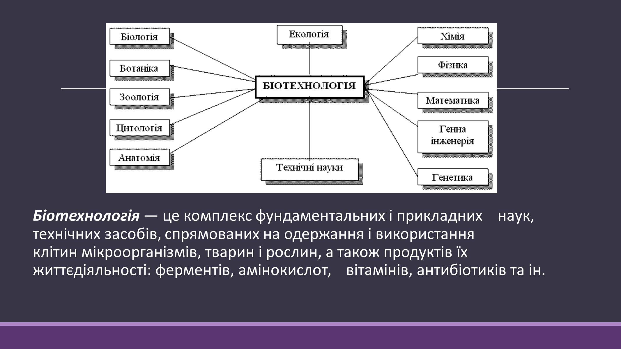 Презентація на тему «Основні напрямки сучасної біотехнології» (варіант 4) - Слайд #6 Презентація на тему «Основні напрямки сучасної біотехнології» (варіант 4) - Слайд #6
