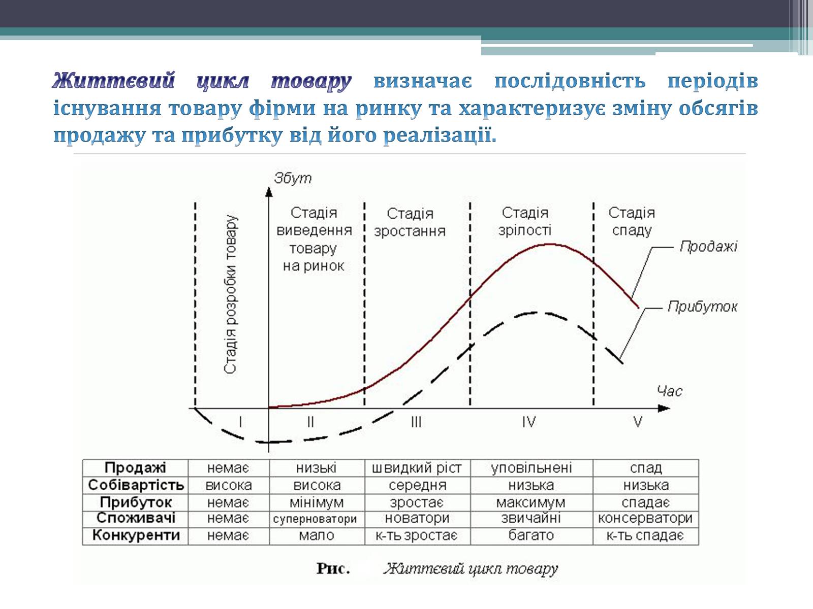 Презентація на тему «Теорія життєвого циклу товару та її практичне використання в підприємницькій діяльності» - Слайд #2 Презентація на тему «Теорія життєвого циклу товару та її практичне використання в підприємницькій діяльності» - Слайд #2