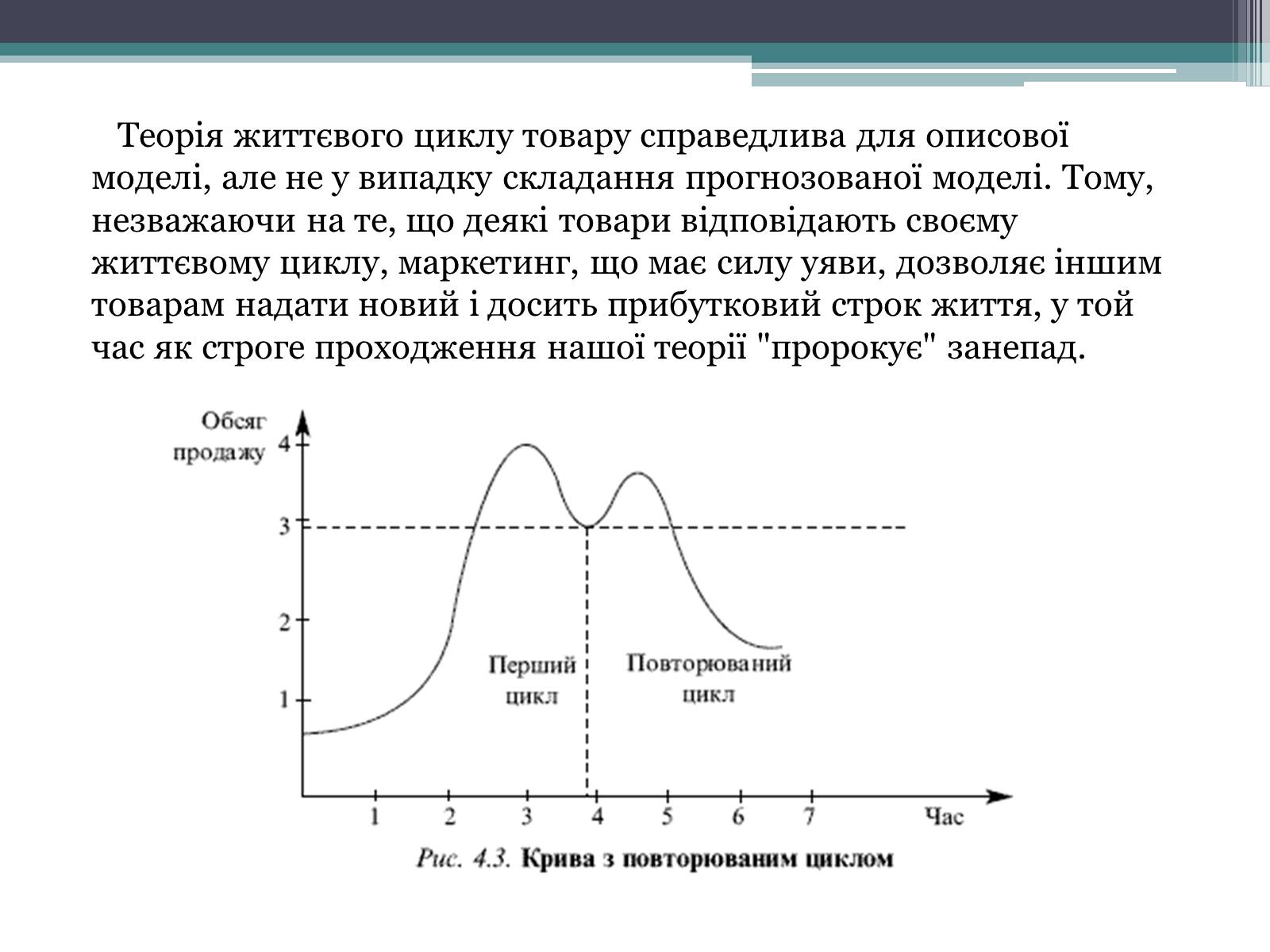 Презентація на тему «Теорія життєвого циклу товару та її практичне використання в підприємницькій діяльності» - Слайд #7 Презентація на тему «Теорія життєвого циклу товару та її практичне використання в підприємницькій діяльності» - Слайд #7