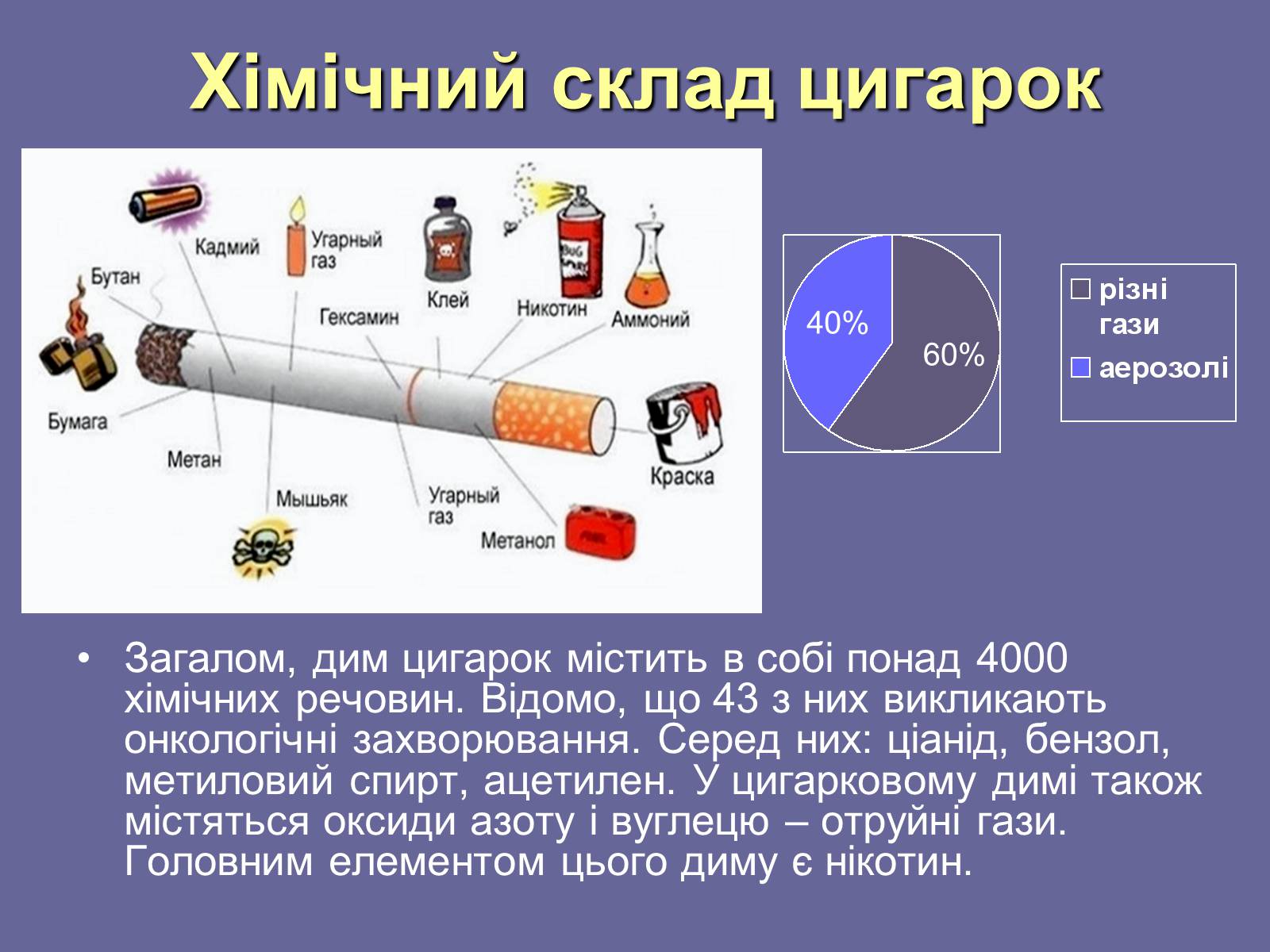 Презентація на тему «Куріння» (варіант 5) - Слайд #4 Презентація на тему «Куріння» (варіант 5) - Слайд #4