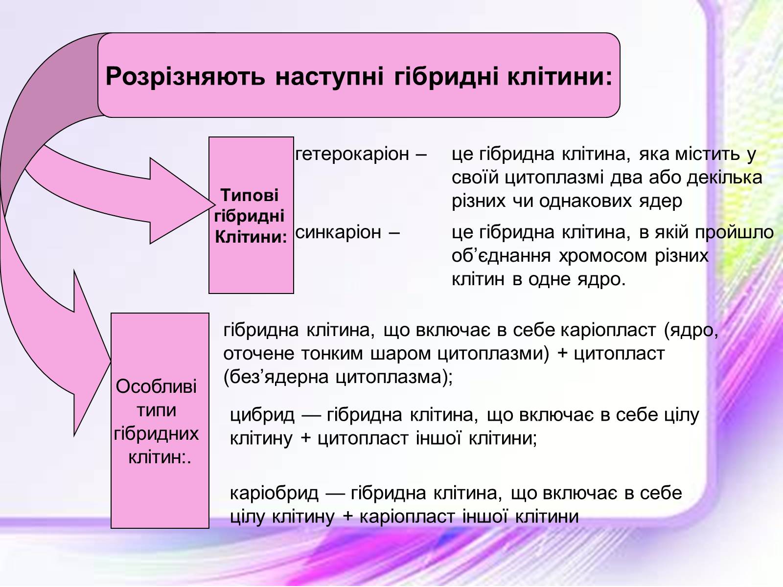 Презентація на тему «Клітинна інженерія» (варіант 1) - Слайд #2 Презентація на тему «Клітинна інженерія» (варіант 1) - Слайд #2
