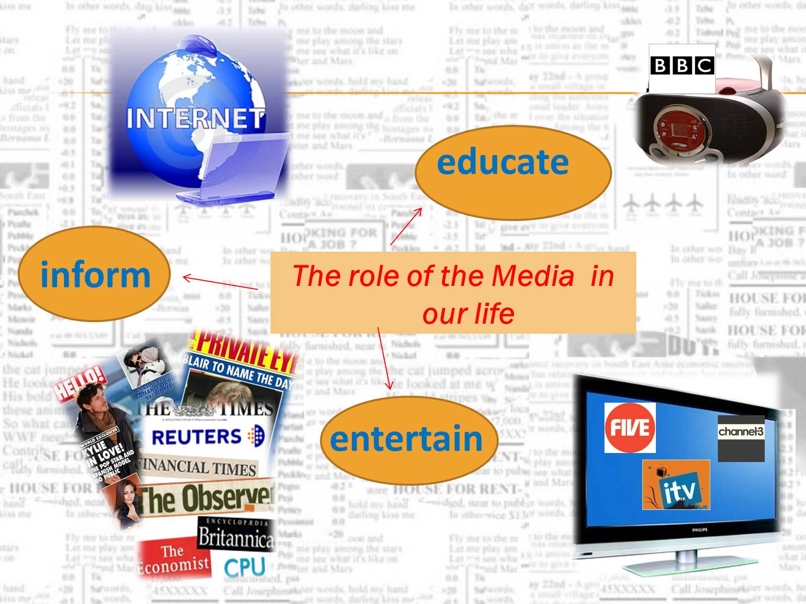 Презентація на тему «The mass media» - Слайд #3 Презентація на тему «The mass media» - Слайд #3