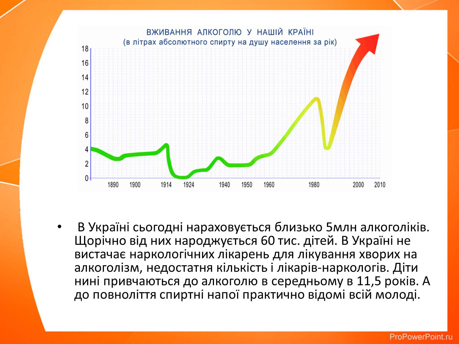 Презентація на тему «Вплив алкоголю та нікотину на нервову систему» - Слайд #4 Презентація на тему «Вплив алкоголю та нікотину на нервову систему» - Слайд #4