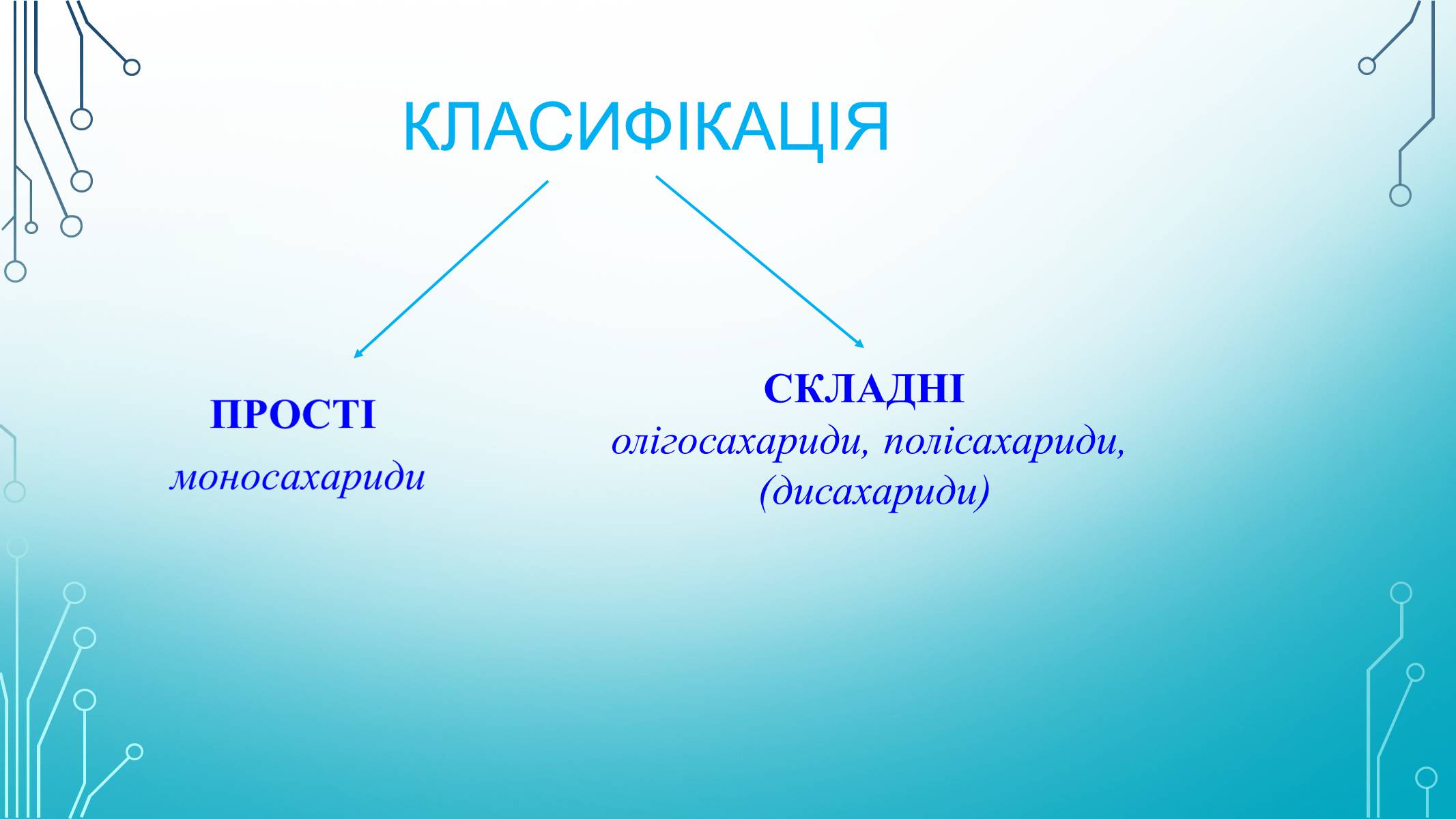 Презентація на тему «Вуглеводи як компоненти їжі, їх роль у житті людини» (варіант 29) - Слайд #4 Презентація на тему «Вуглеводи як компоненти їжі, їх роль у житті людини» (варіант 29) - Слайд #4