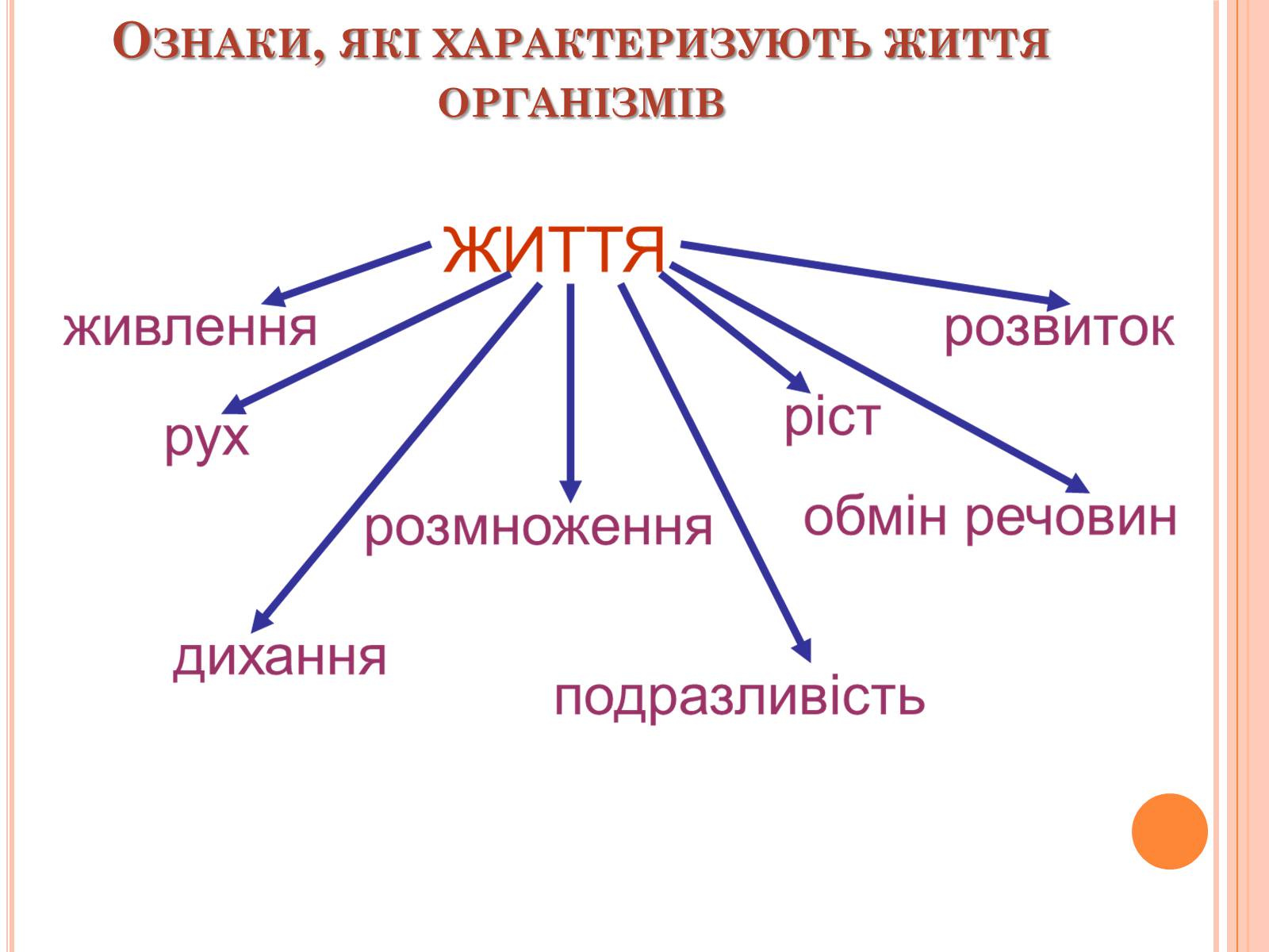 Презентація на тему «Властивості організмів. Їхній ріст та розвиток» (варіант 1) - Слайд #2