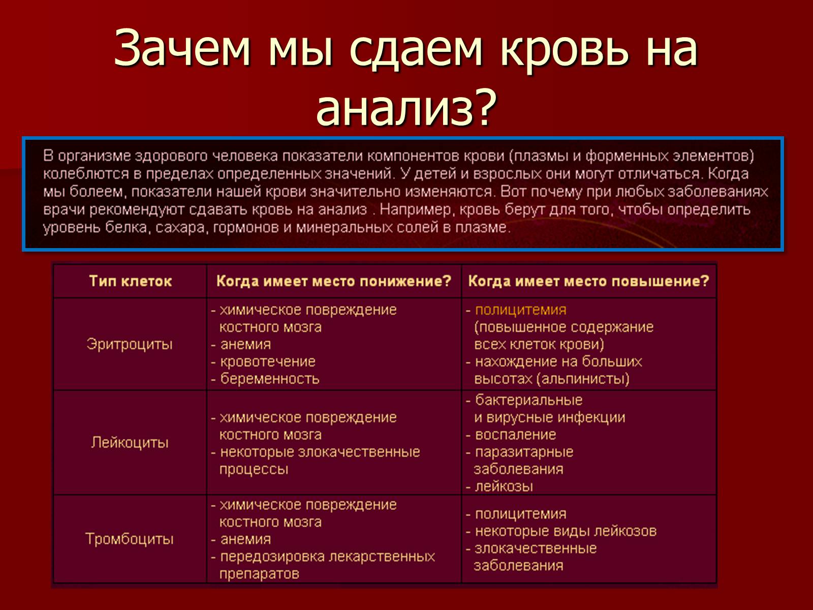 Презентація на тему «Кровь» - Слайд #13 Презентація на тему «Кровь» - Слайд #13