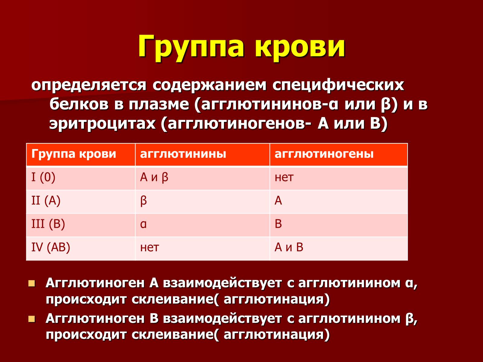 Презентація на тему «Кровь» - Слайд #14 Презентація на тему «Кровь» - Слайд #14