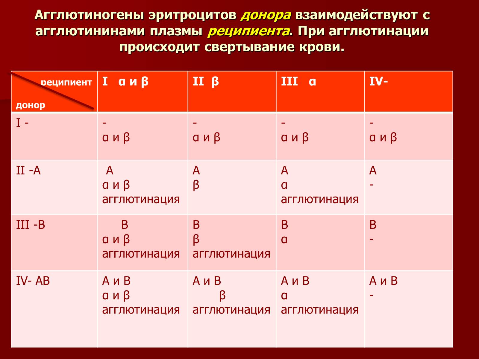 Презентація на тему «Кровь» - Слайд #16 Презентація на тему «Кровь» - Слайд #16