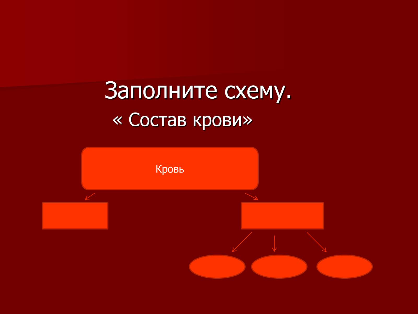 Презентація на тему «Кровь» - Слайд #5 Презентація на тему «Кровь» - Слайд #5