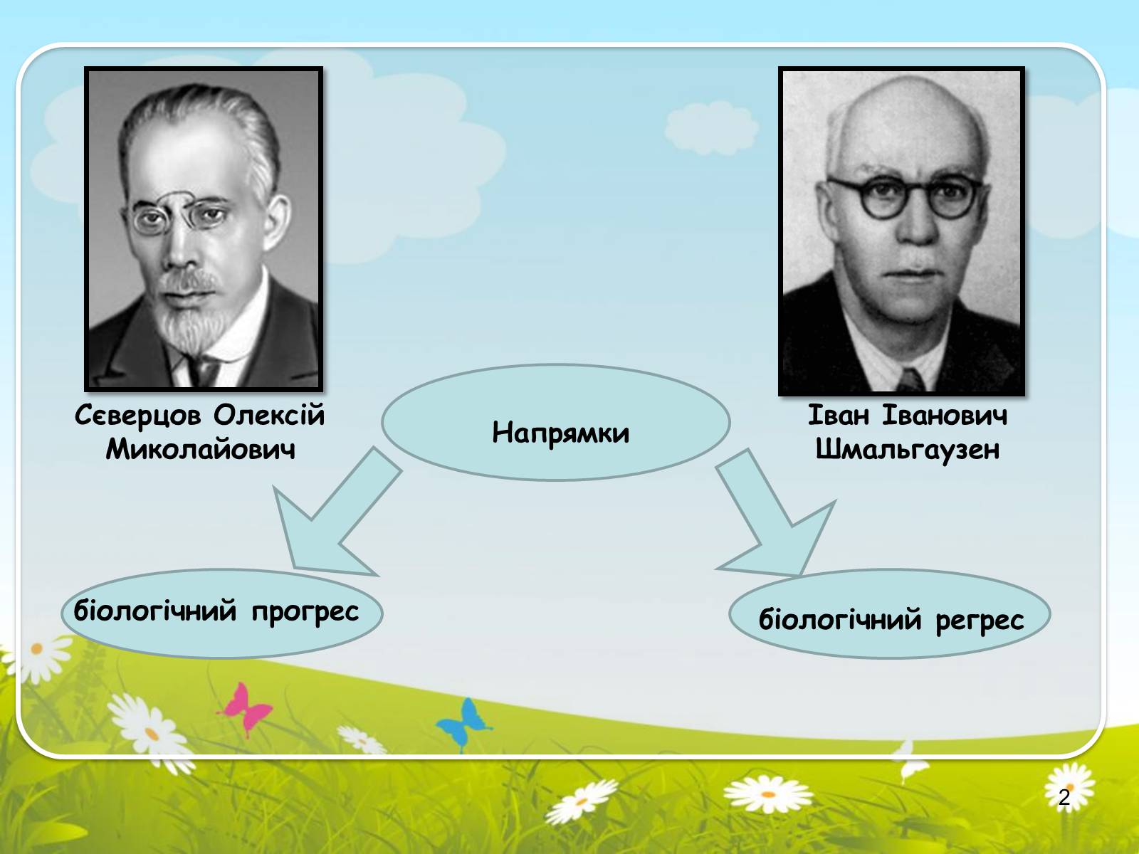 Презентація на тему «Макроеволюційний процес. Закони еволюційного процесу» - Слайд #2 Презентація на тему «Макроеволюційний процес. Закони еволюційного процесу» - Слайд #2