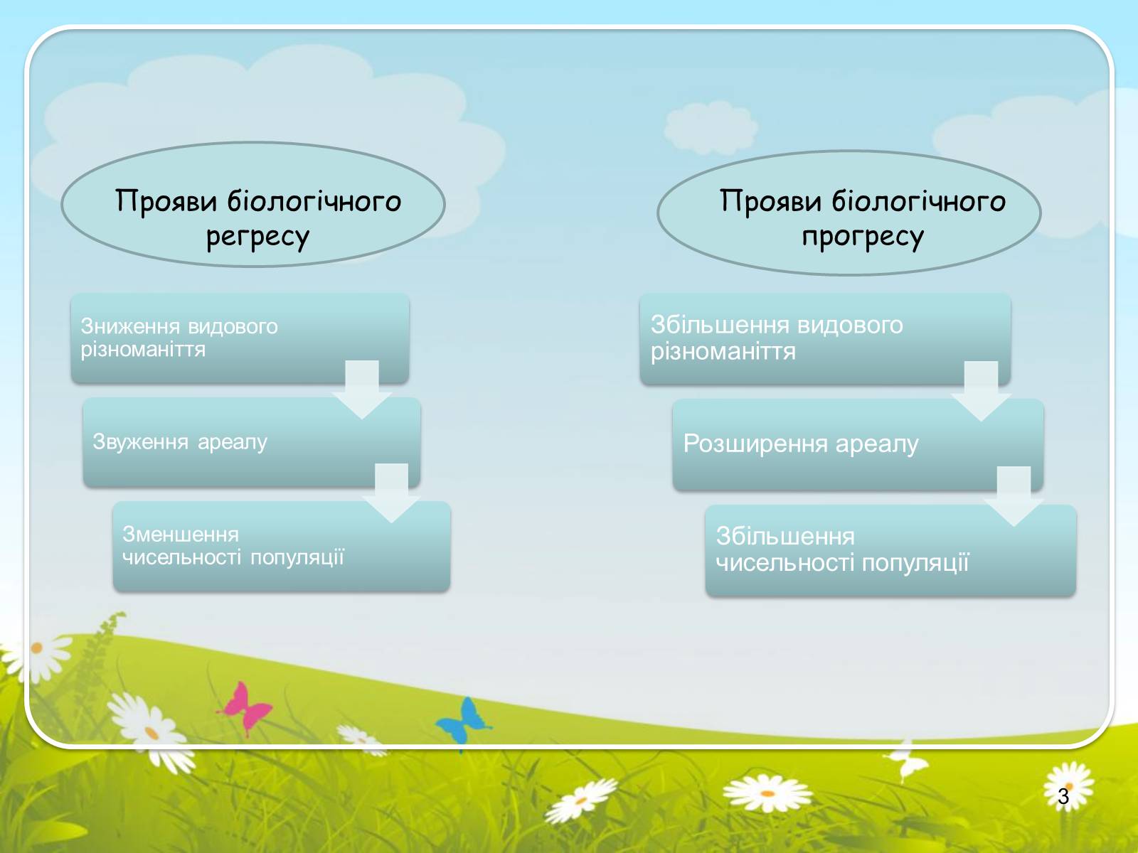 Презентація на тему «Макроеволюційний процес. Закони еволюційного процесу» - Слайд #3 Презентація на тему «Макроеволюційний процес. Закони еволюційного процесу» - Слайд #3