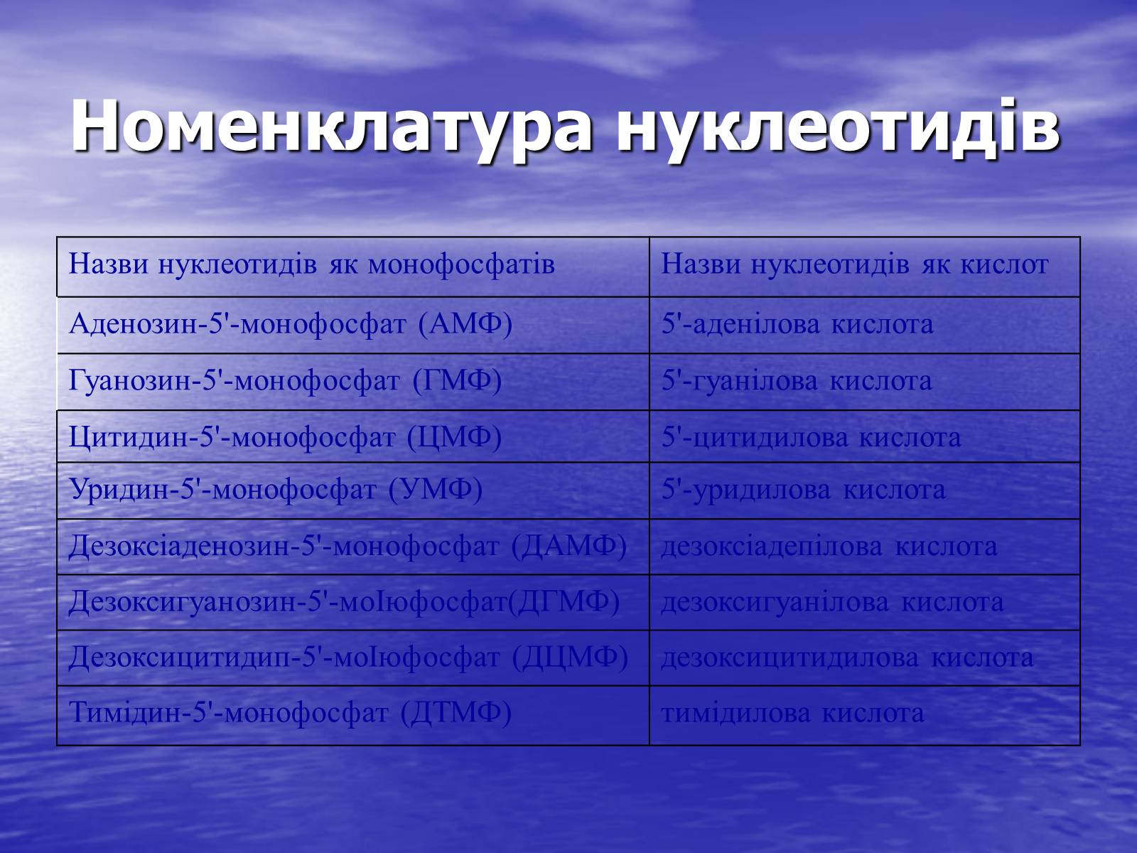 Презентація на тему «Нуклеїнові кислоти» (варіант 6) - Слайд #14 Презентація на тему «Нуклеїнові кислоти» (варіант 6) - Слайд #14