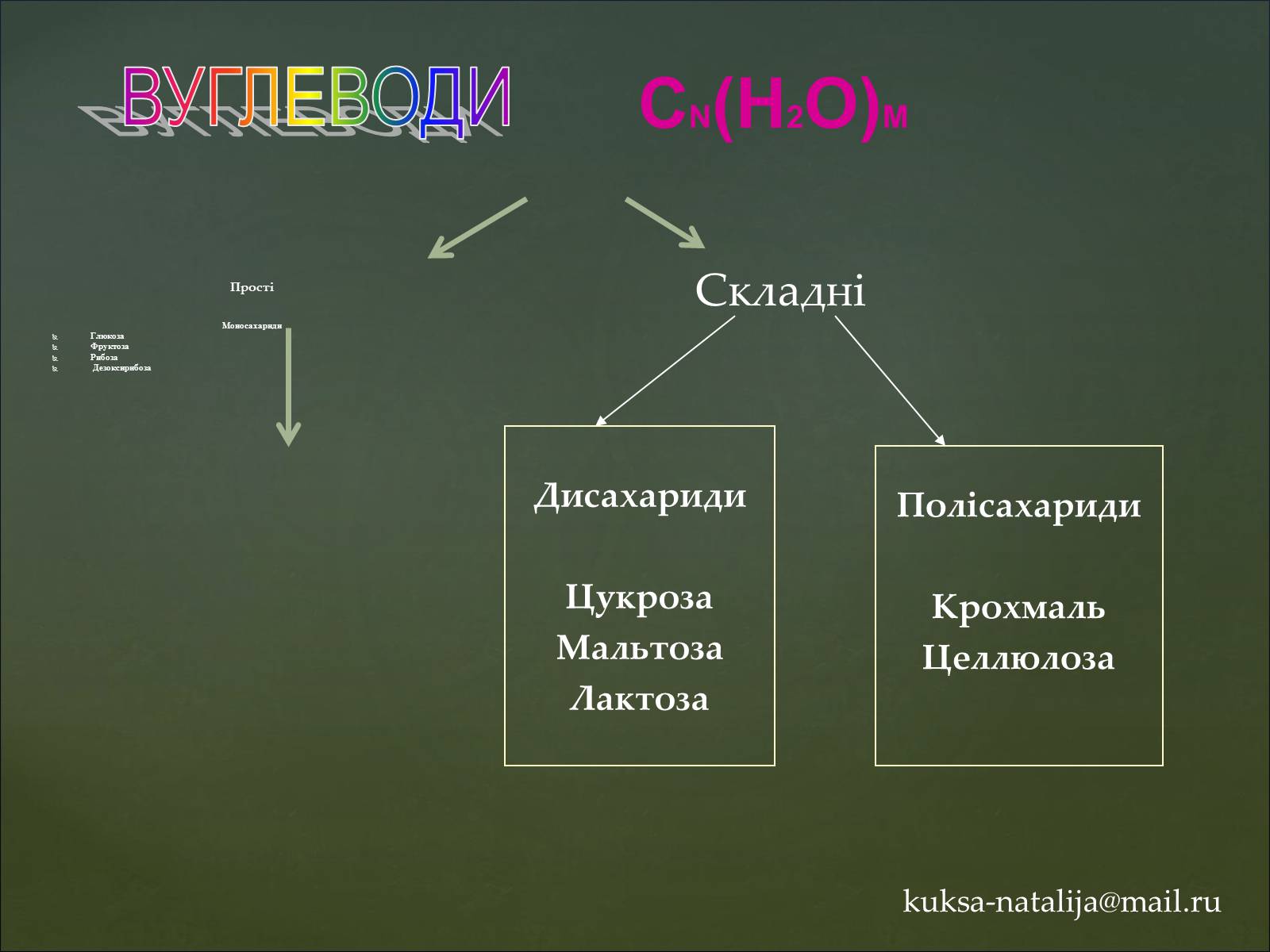 Презентація на тему «Вуглеводи як компоненти їжі, їх роль у житті людини» (варіант 35) - Слайд #5 Презентація на тему «Вуглеводи як компоненти їжі, їх роль у житті людини» (варіант 35) - Слайд #5